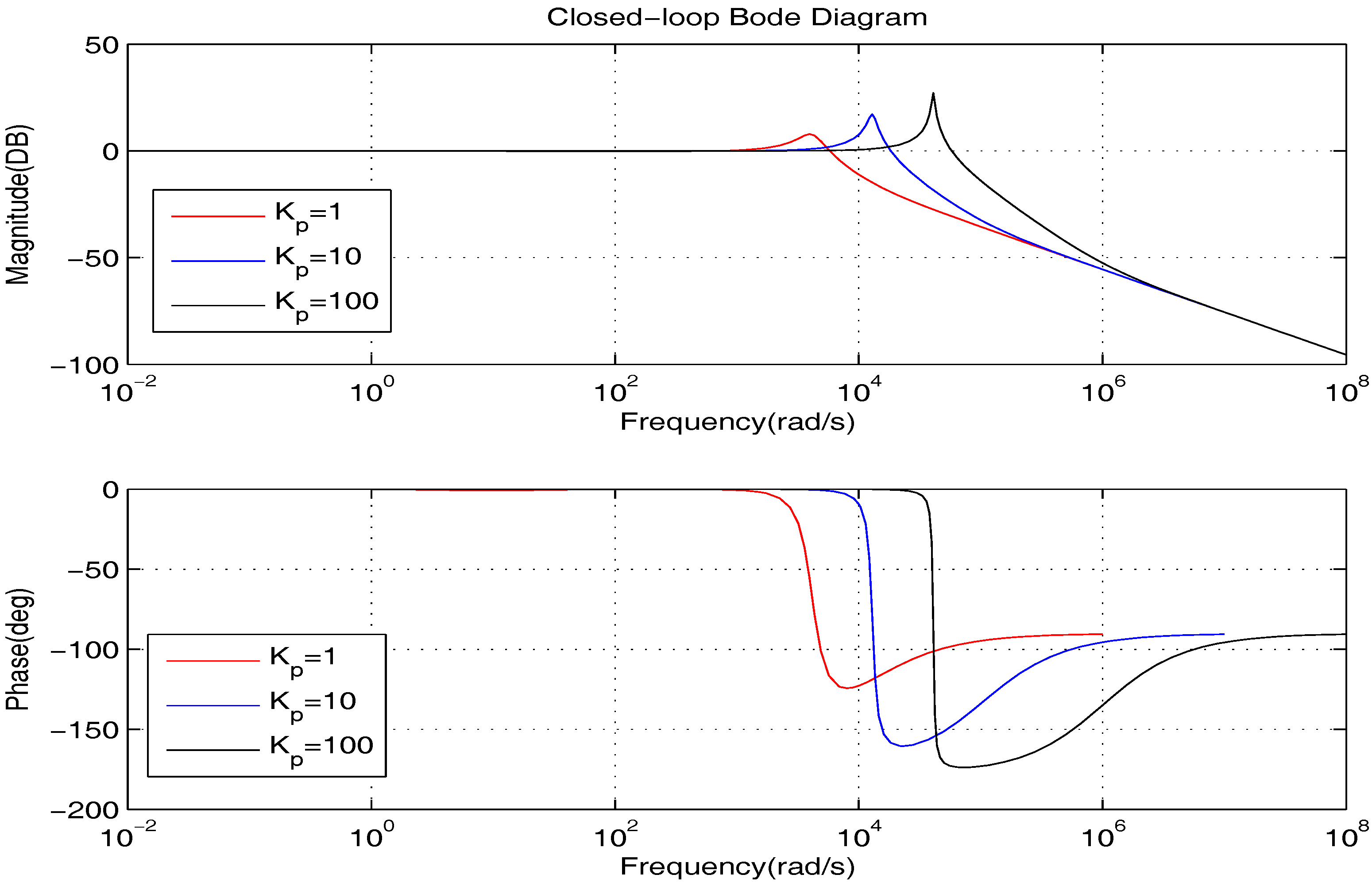 Sensors 17 01215 g017