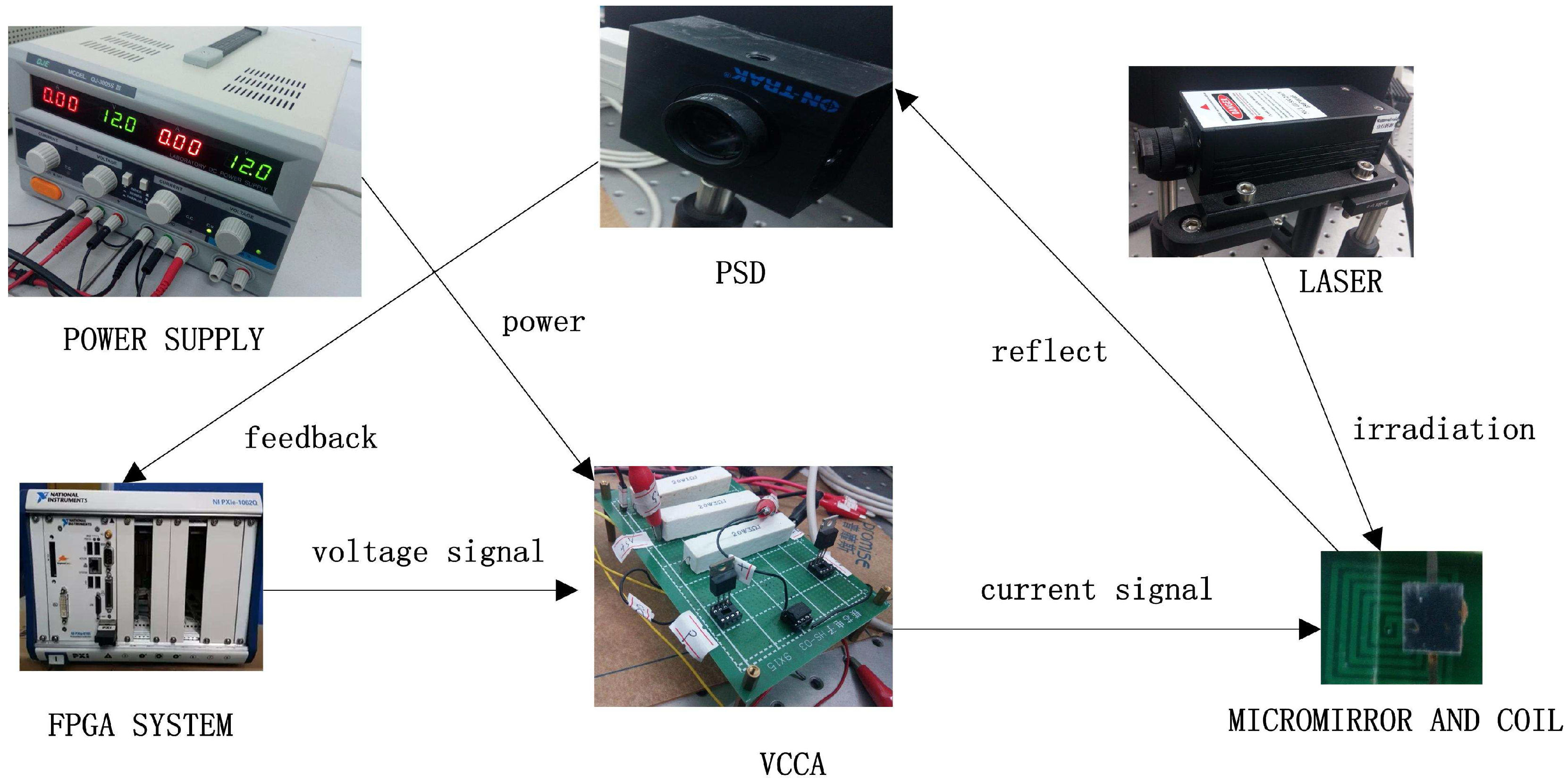 Sensors 17 01215 g018