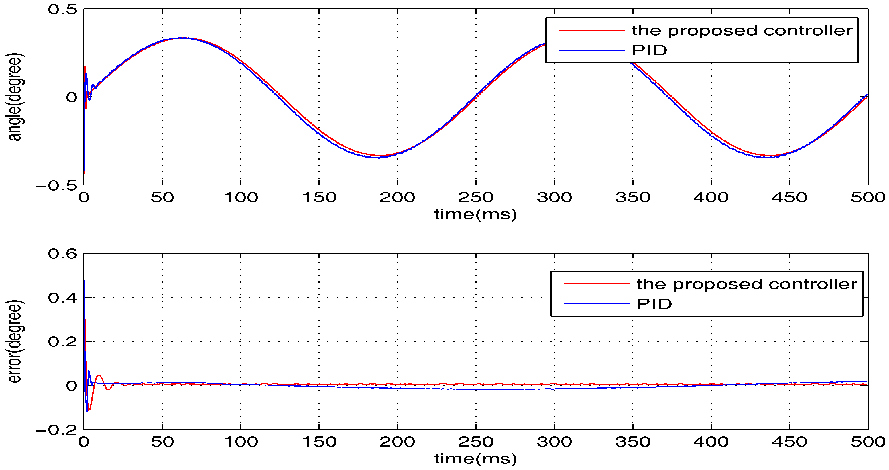 Sensors 17 01215 g020
