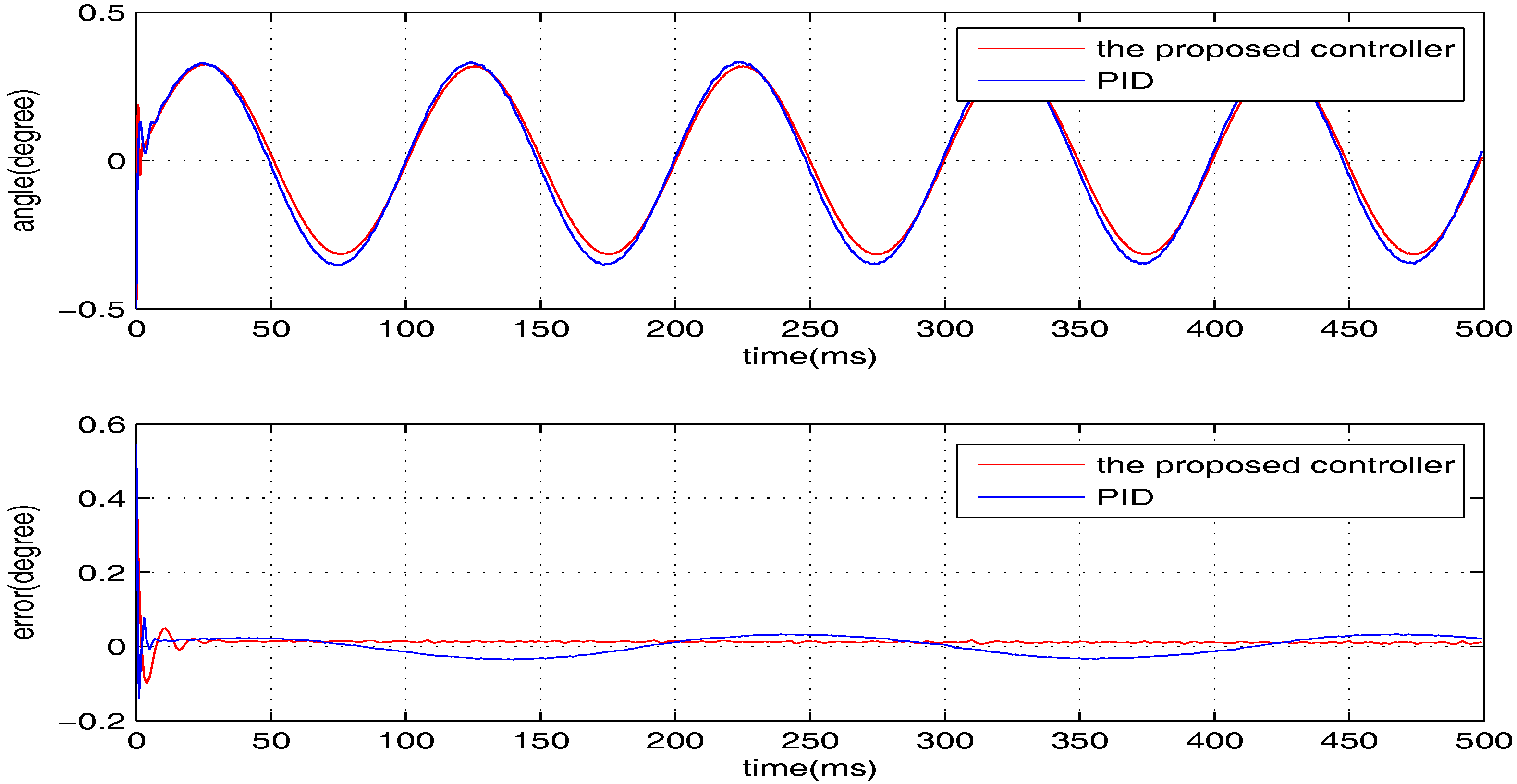 Sensors 17 01215 g021