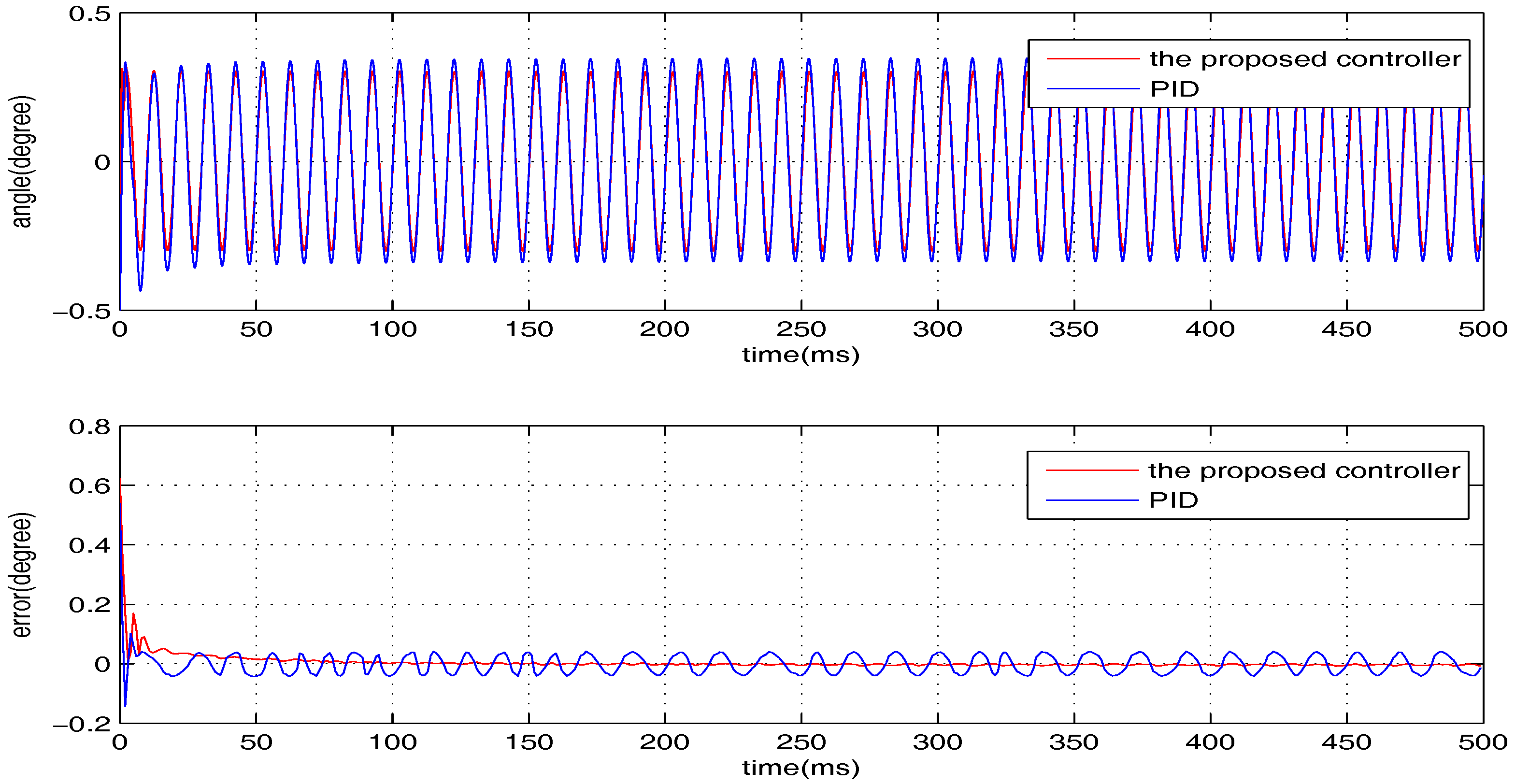 Sensors 17 01215 g023