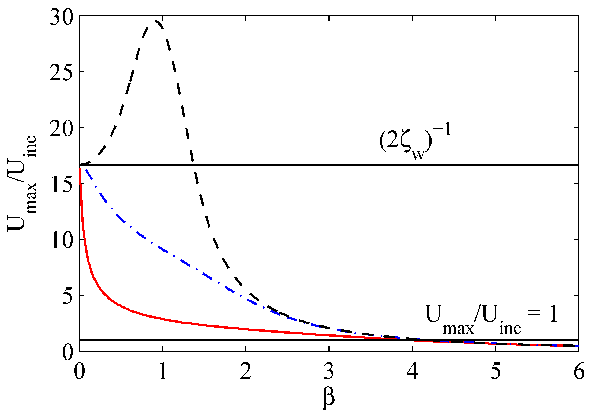 Sensors 17 01216 g006