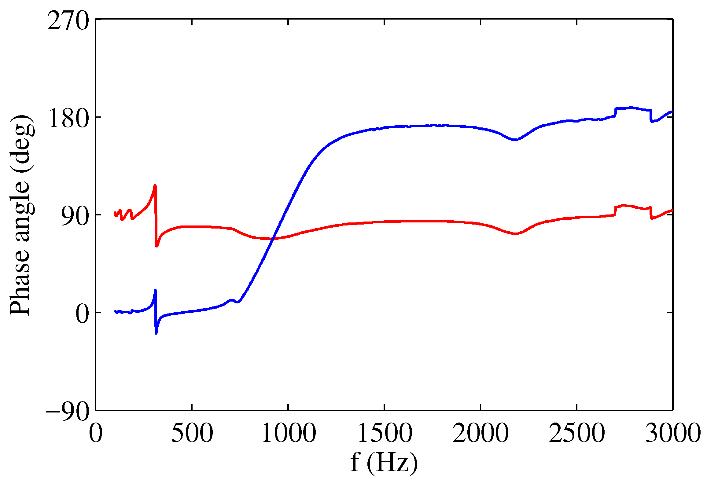 Sensors 17 01216 g007