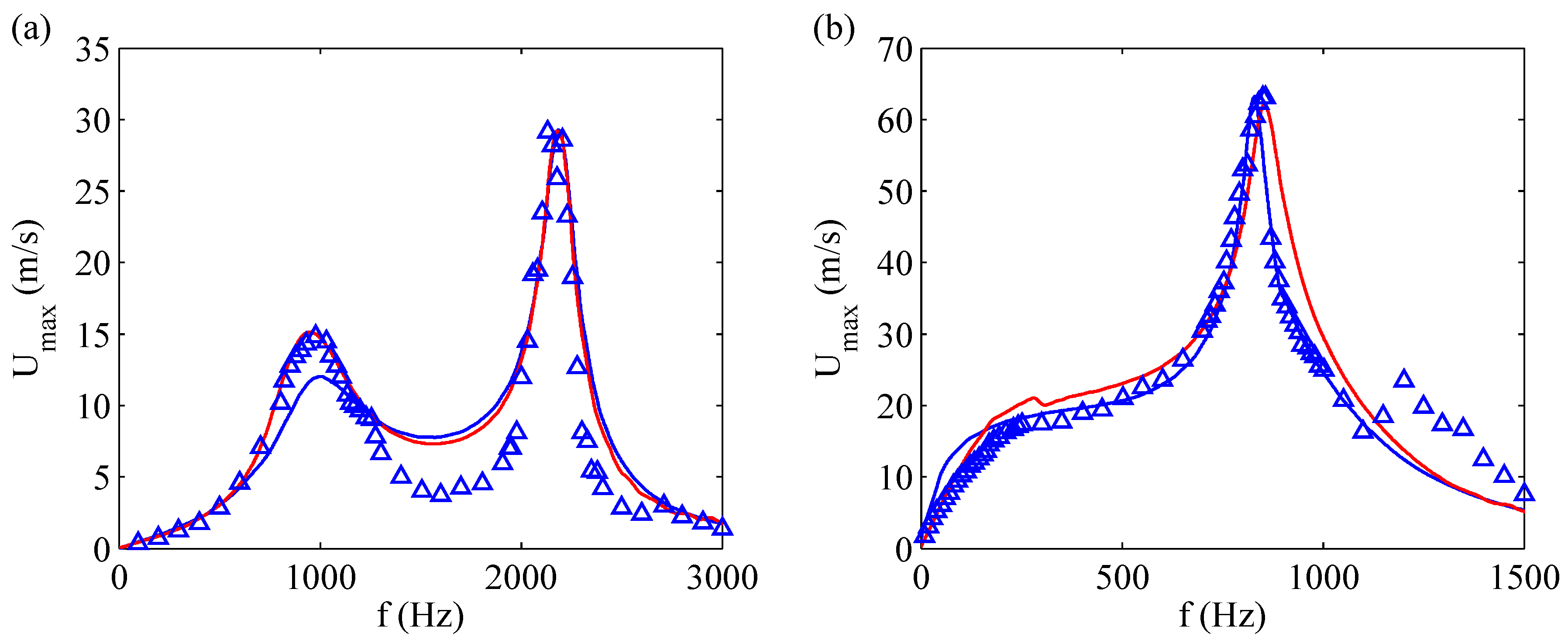 Sensors 17 01216 g009