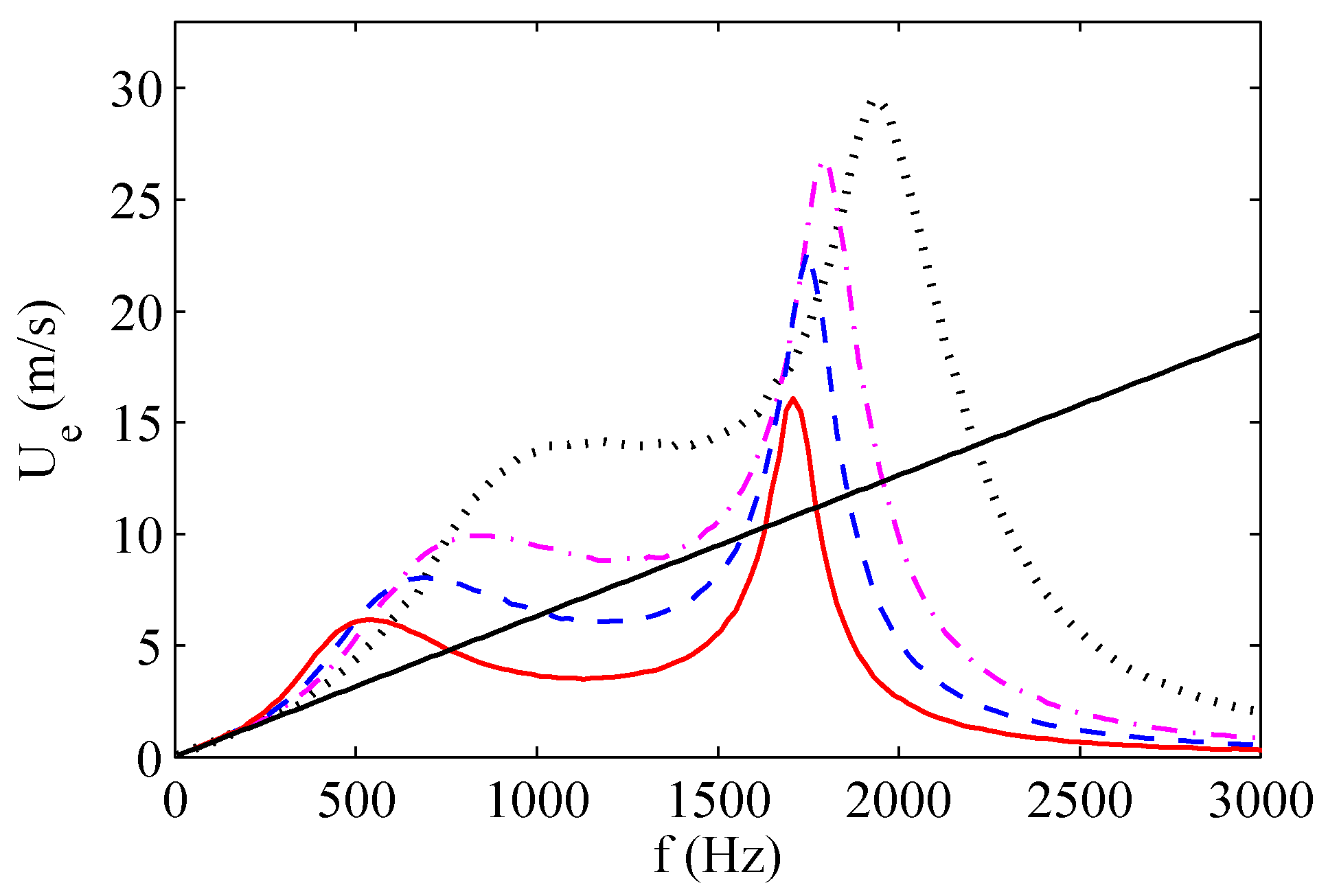 Sensors 17 01216 g012