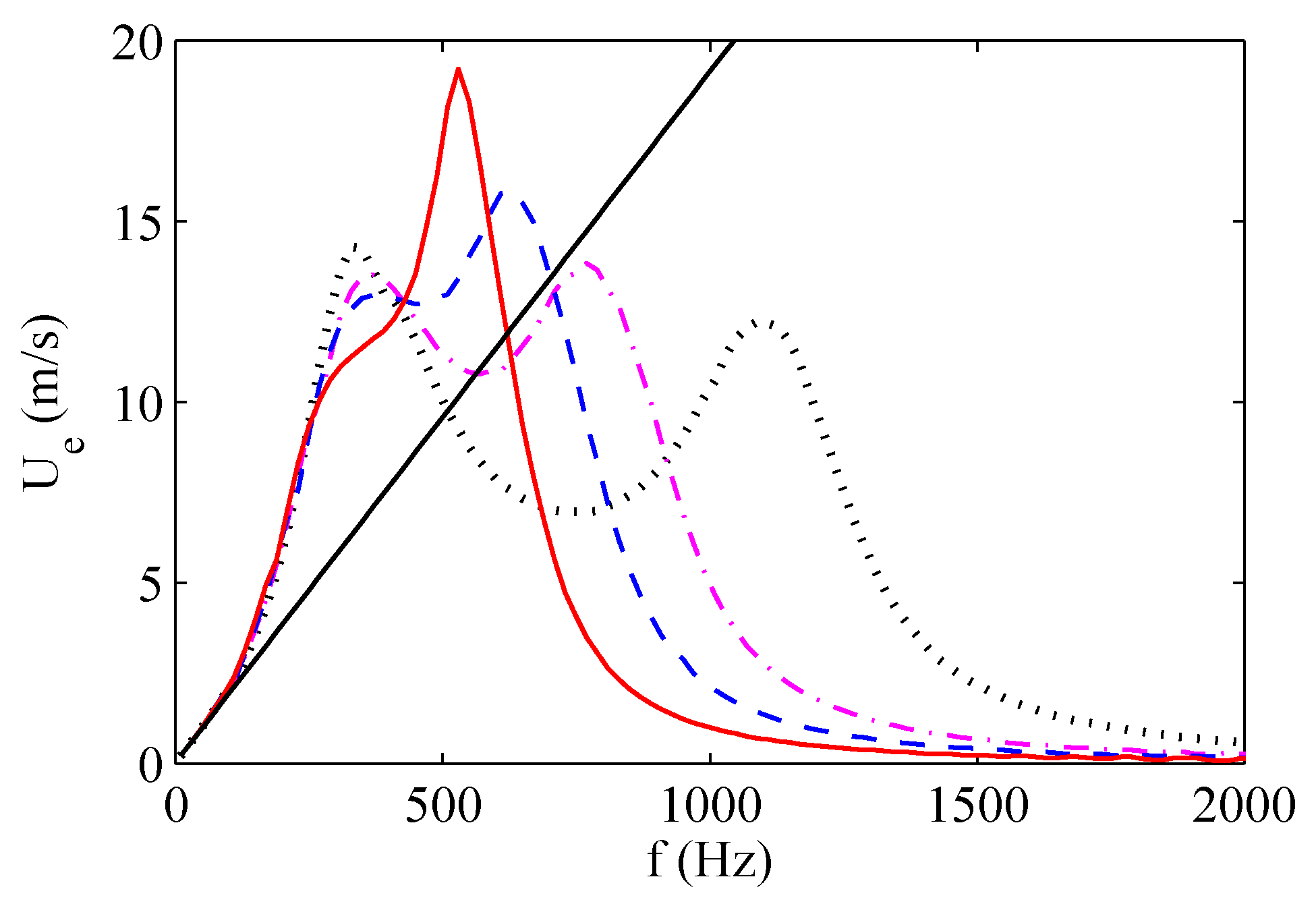 Sensors 17 01216 g013