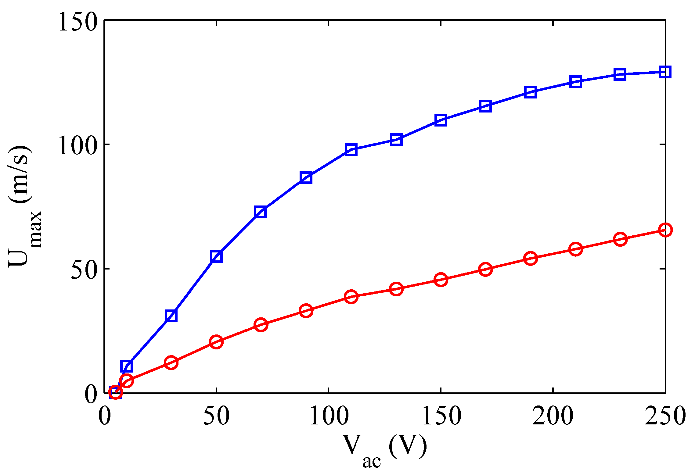 Sensors 17 01216 g015