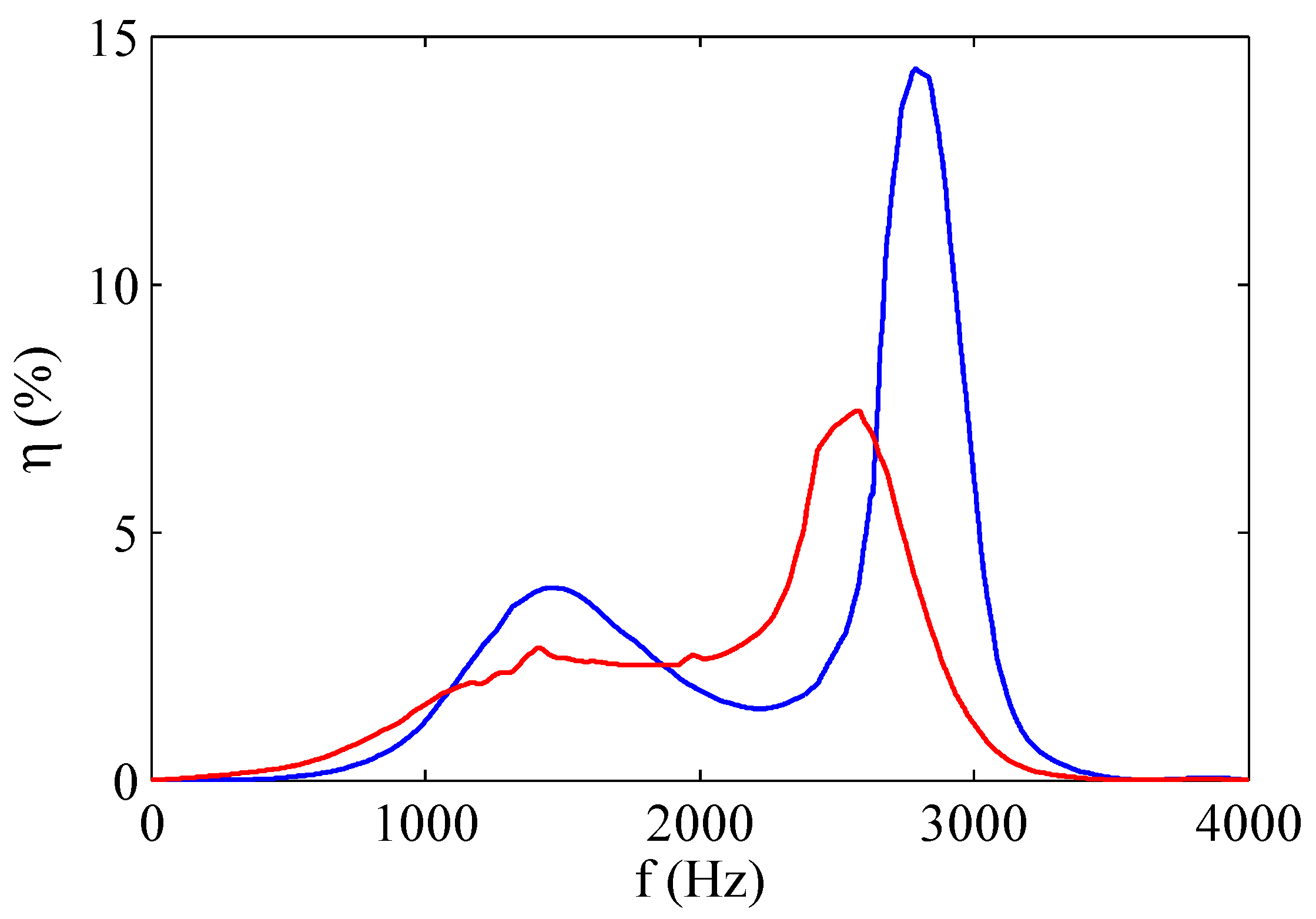 Sensors 17 01216 g016