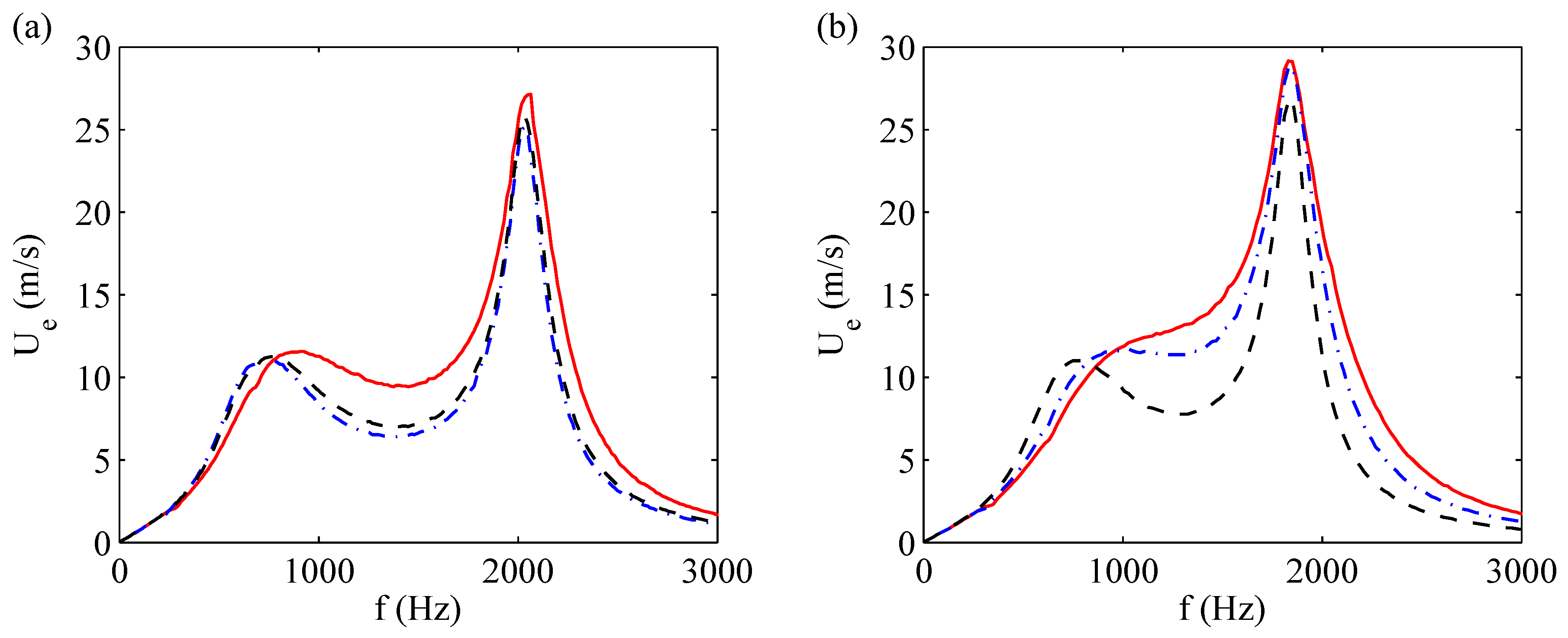 Sensors 17 01216 g017