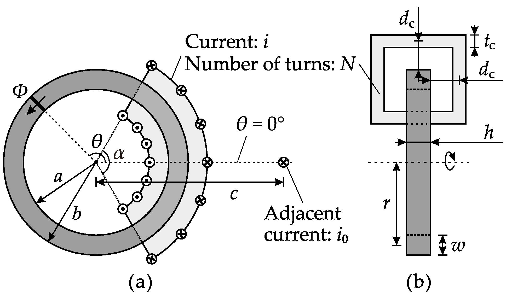 Sensors 17 01218 g002
