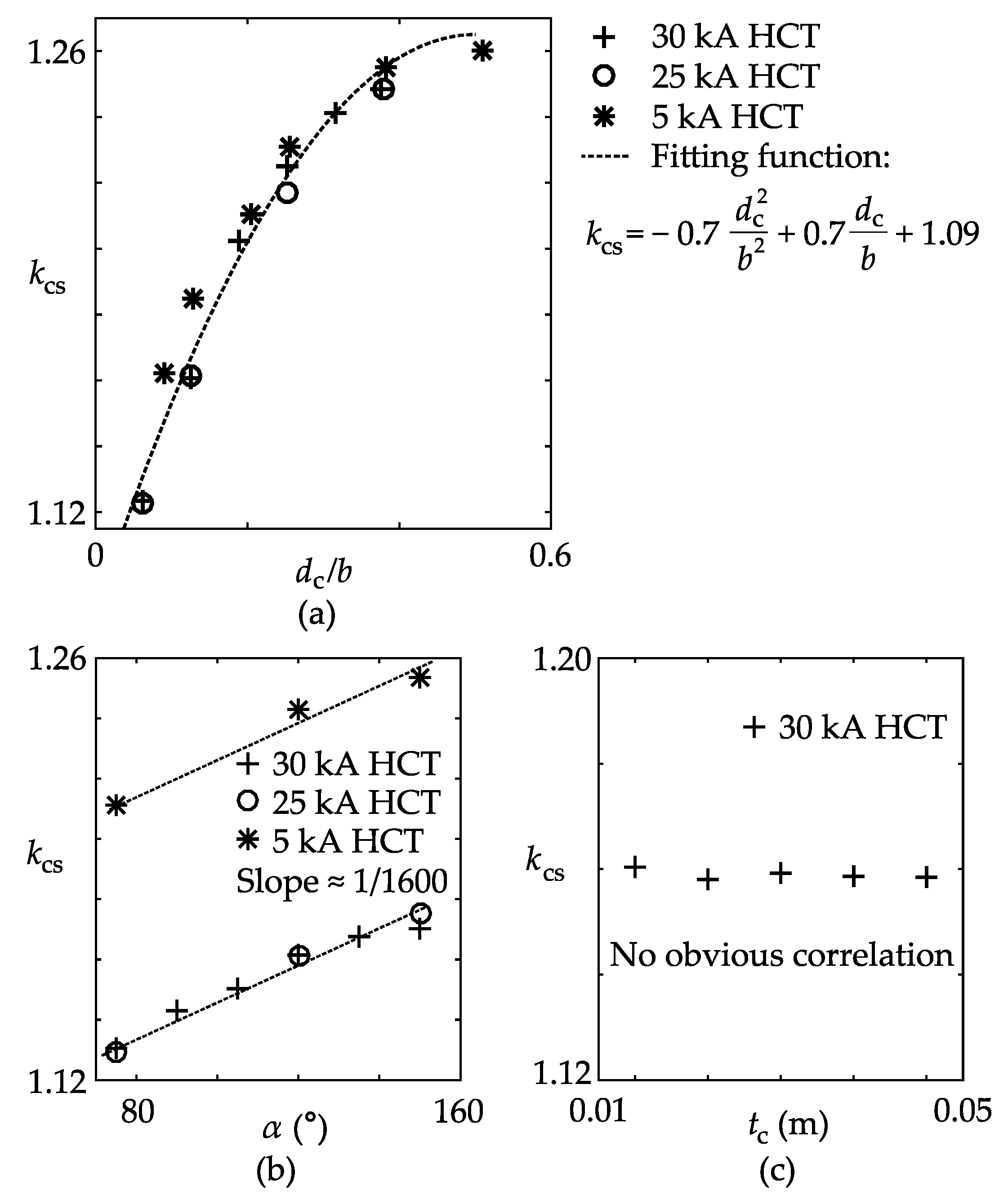 Sensors 17 01218 g004