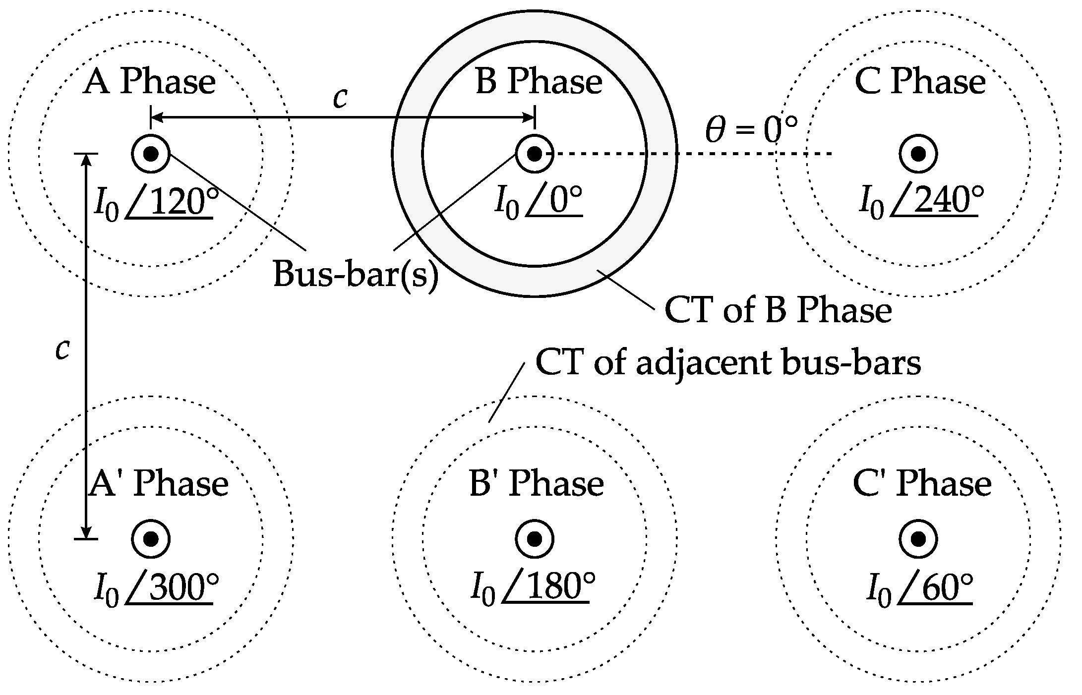 Sensors 17 01218 g006
