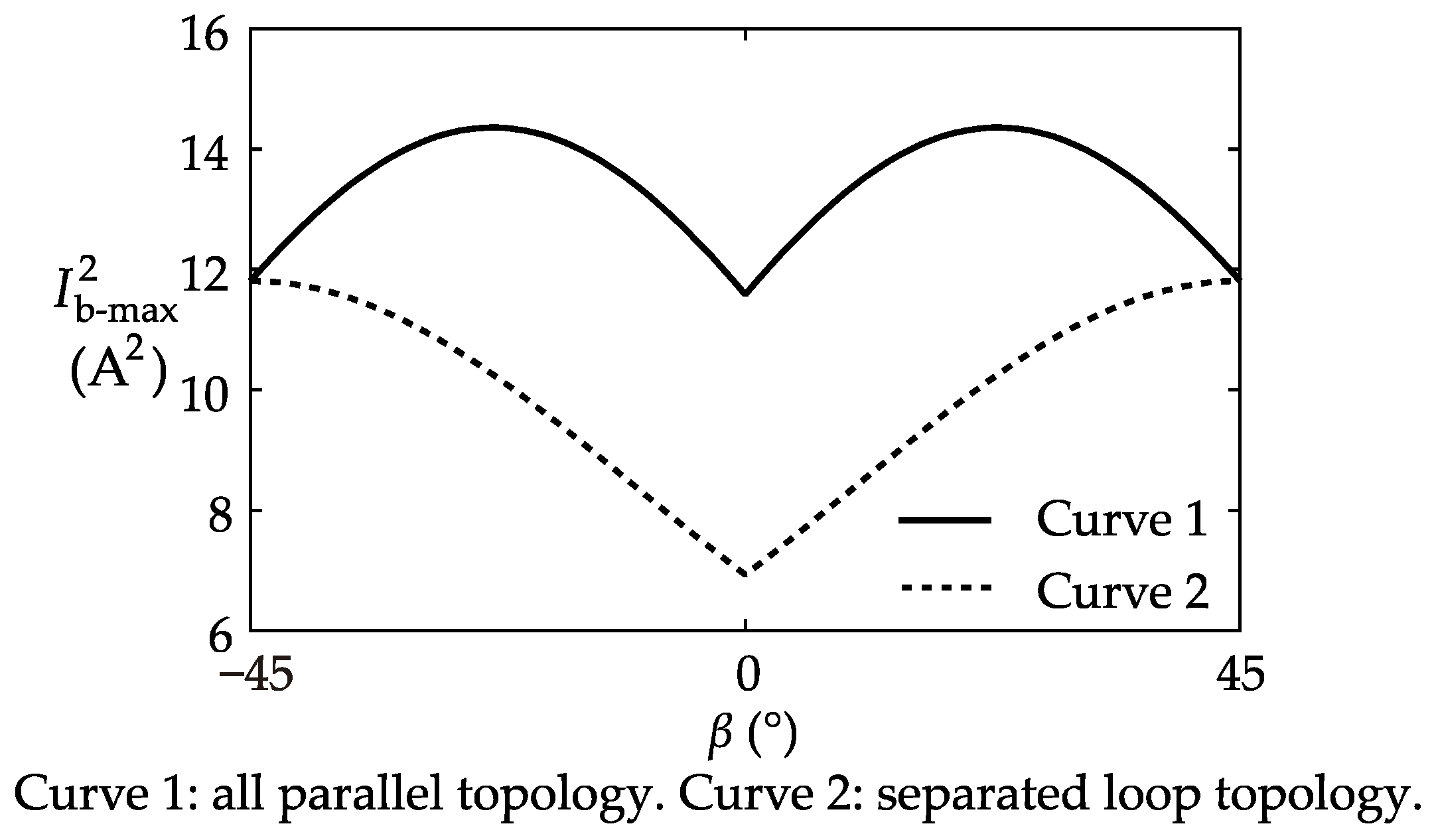 Sensors 17 01218 g008