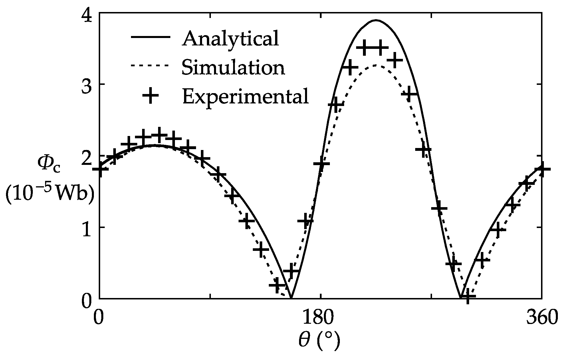 Sensors 17 01218 g010