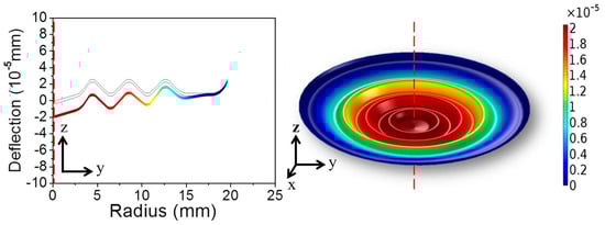 Sensors 17 01219 g008 550