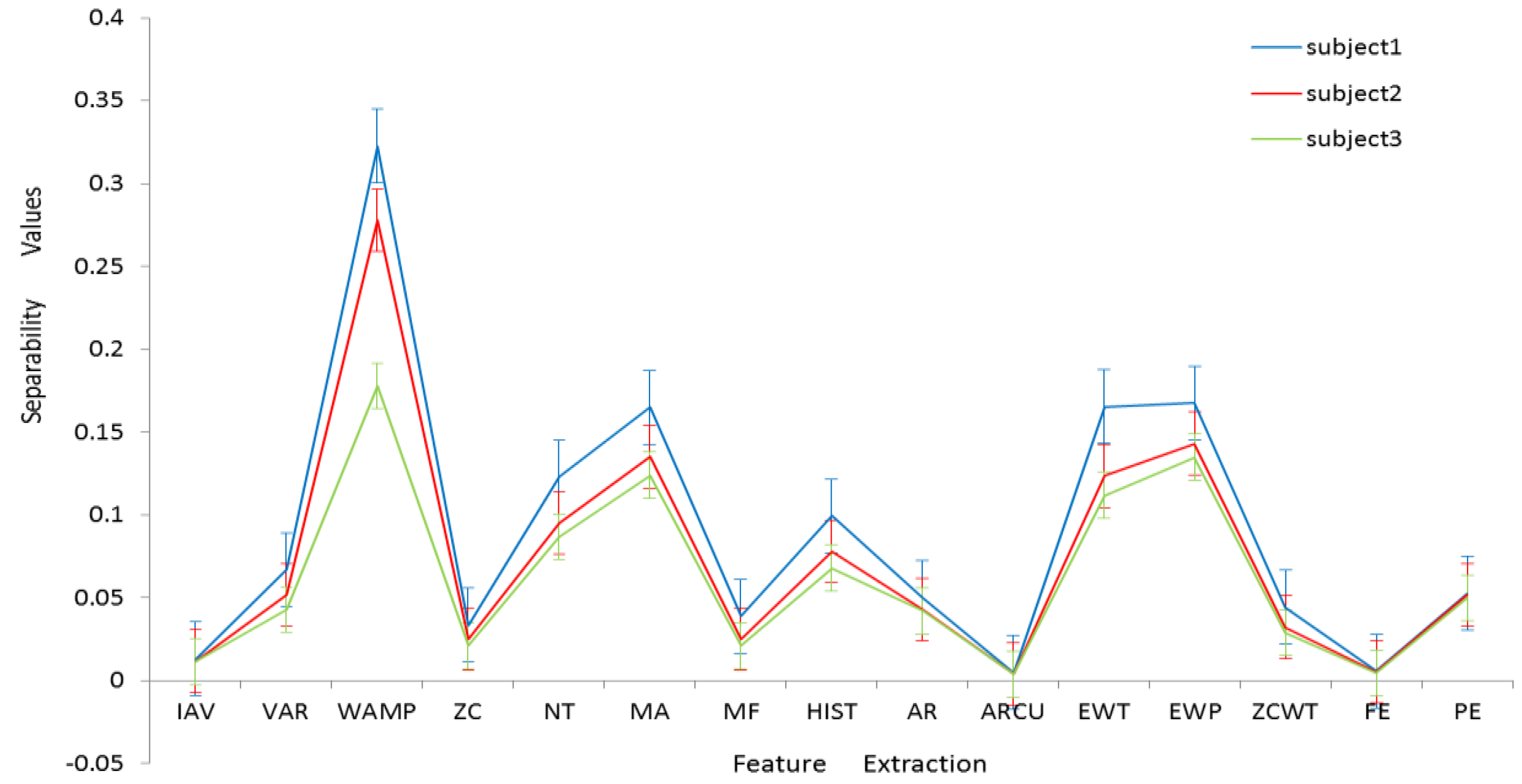 Sensors 17 01229 g004