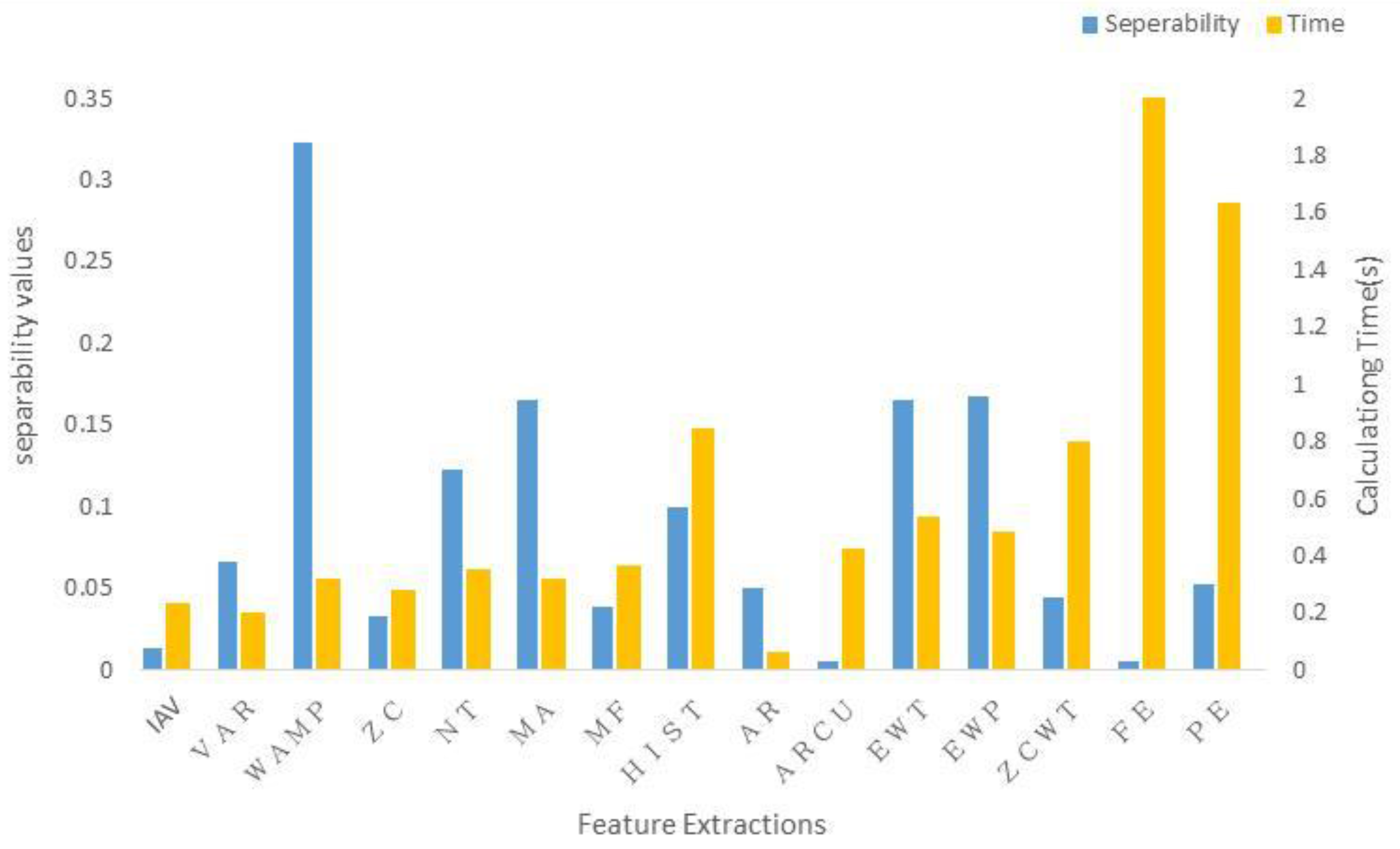 Sensors 17 01229 g005