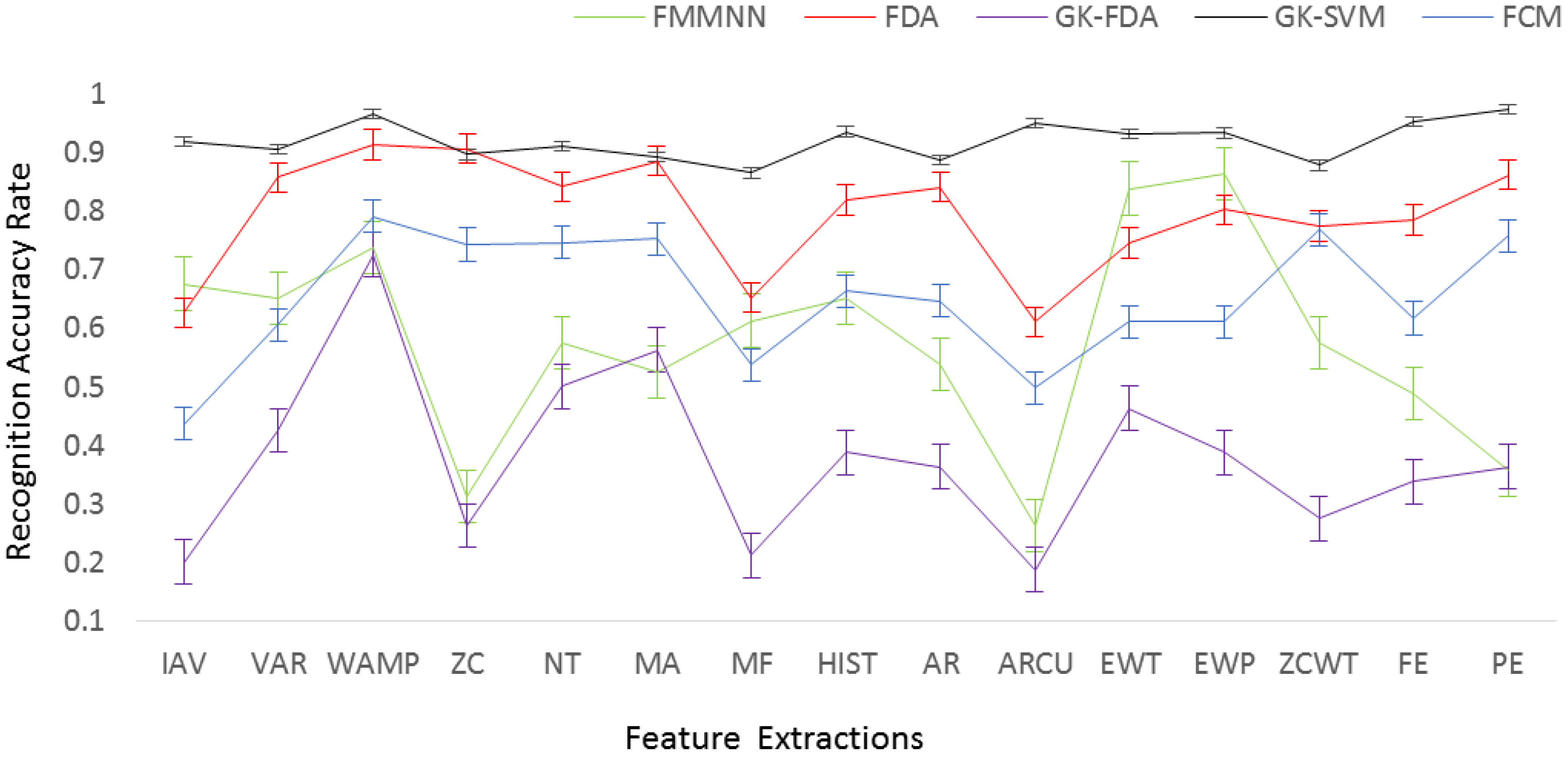 Sensors 17 01229 g007