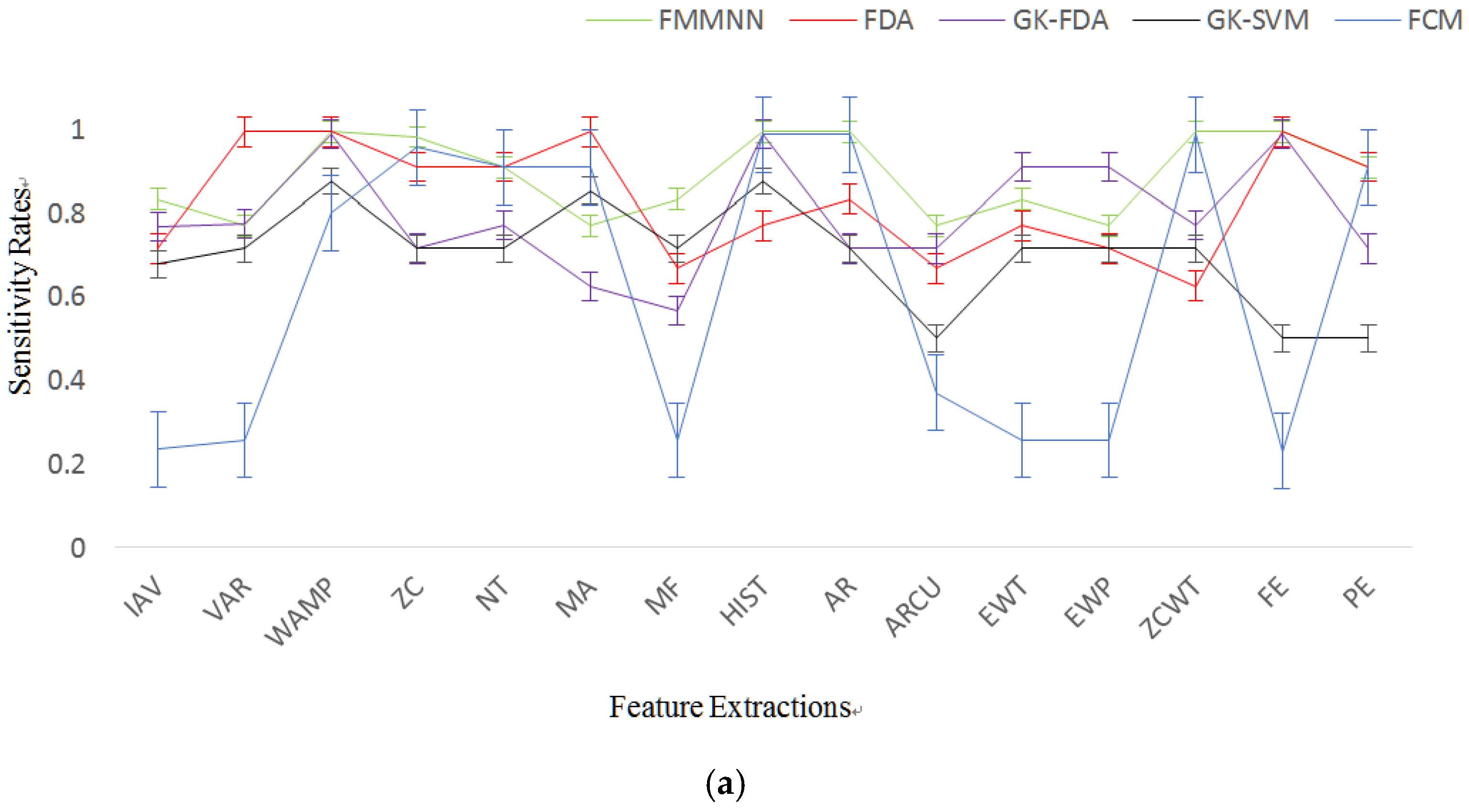 Sensors 17 01229 g009a