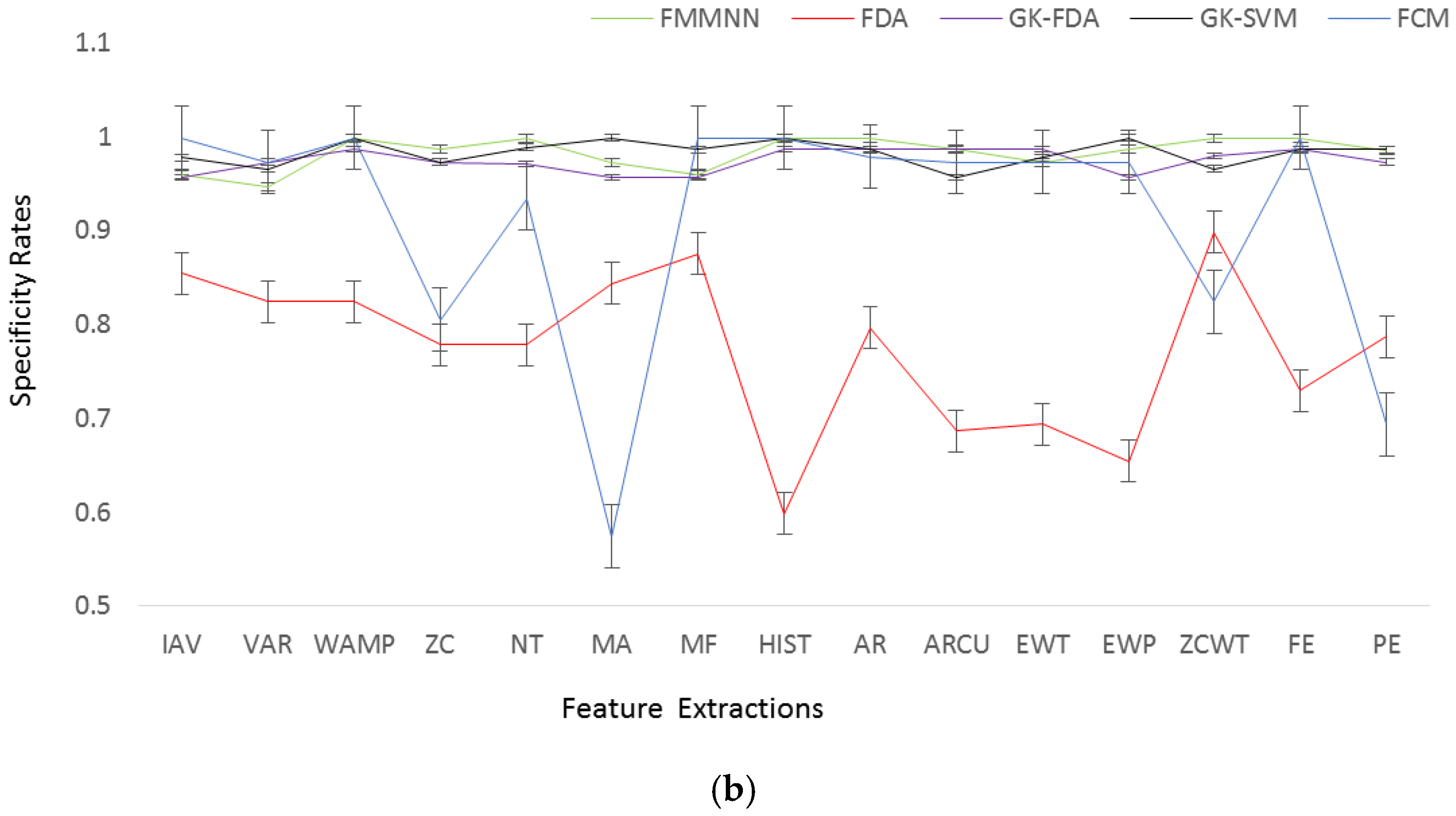 Sensors 17 01229 g009b