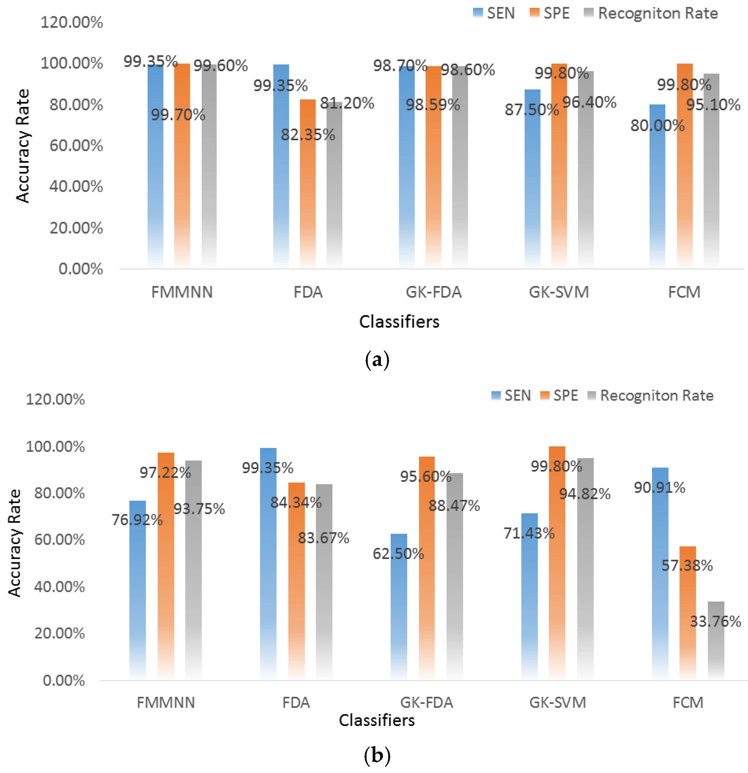 Sensors 17 01229 g010
