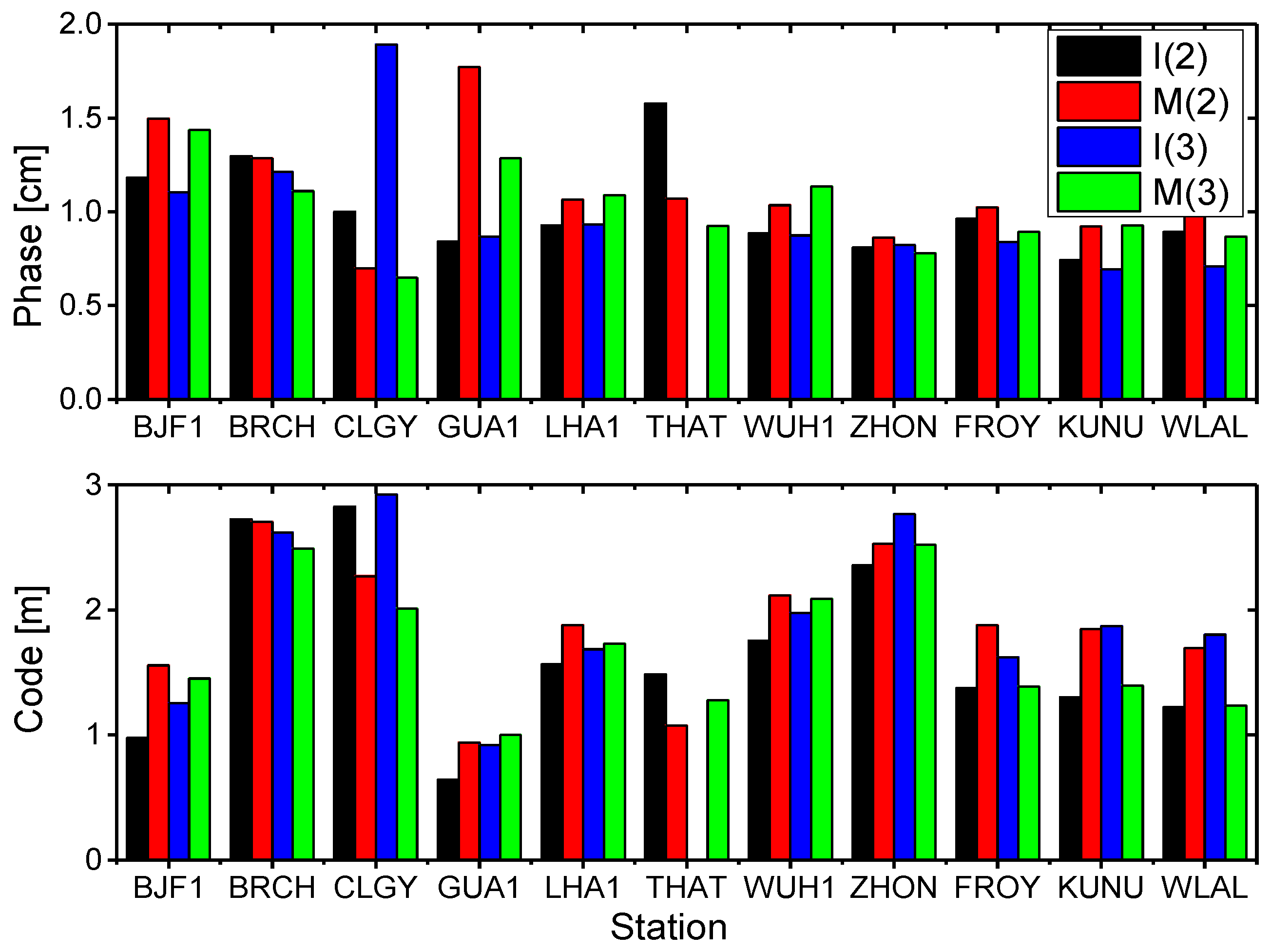 Sensors 17 01233 g002
