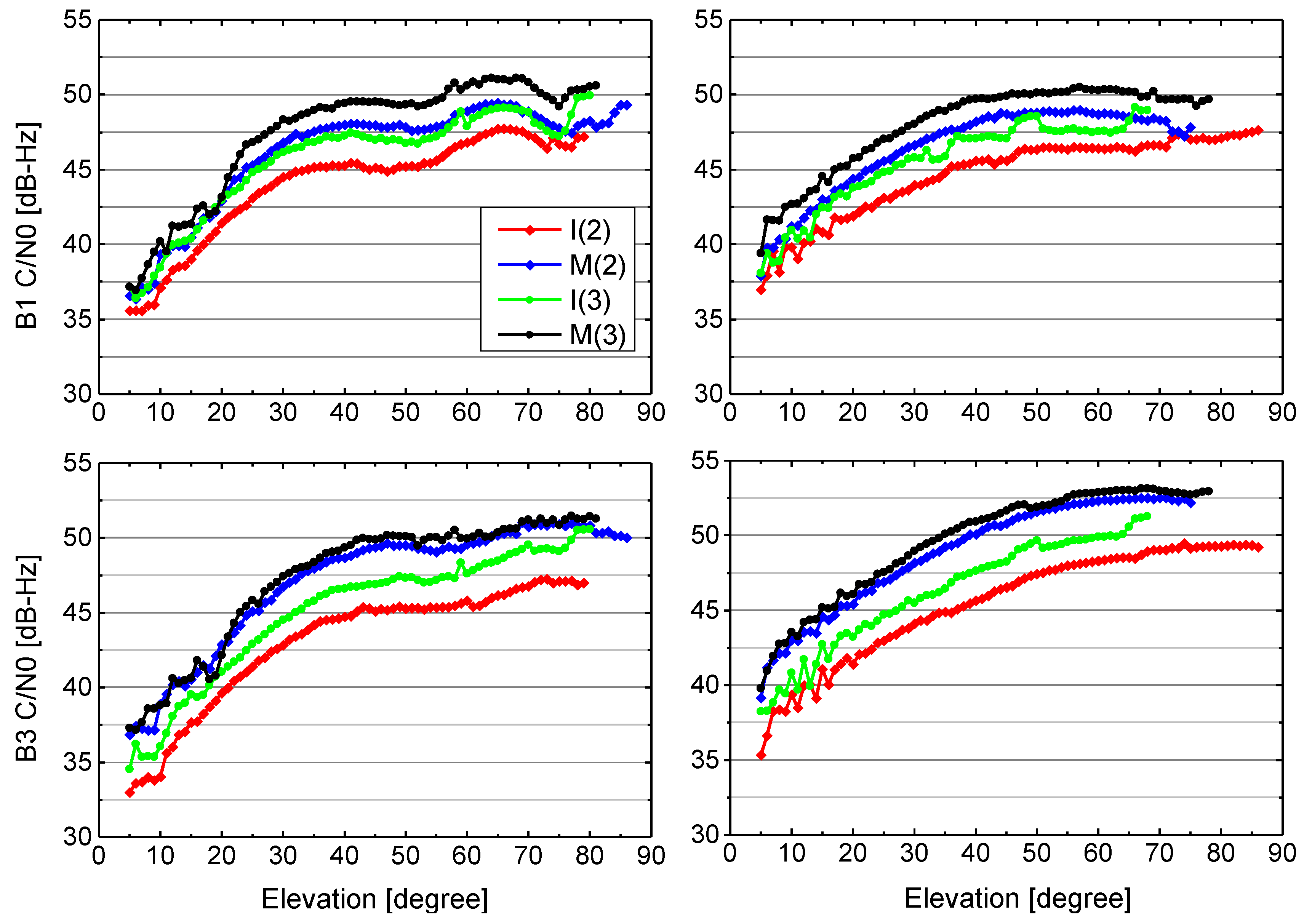 Sensors 17 01233 g003