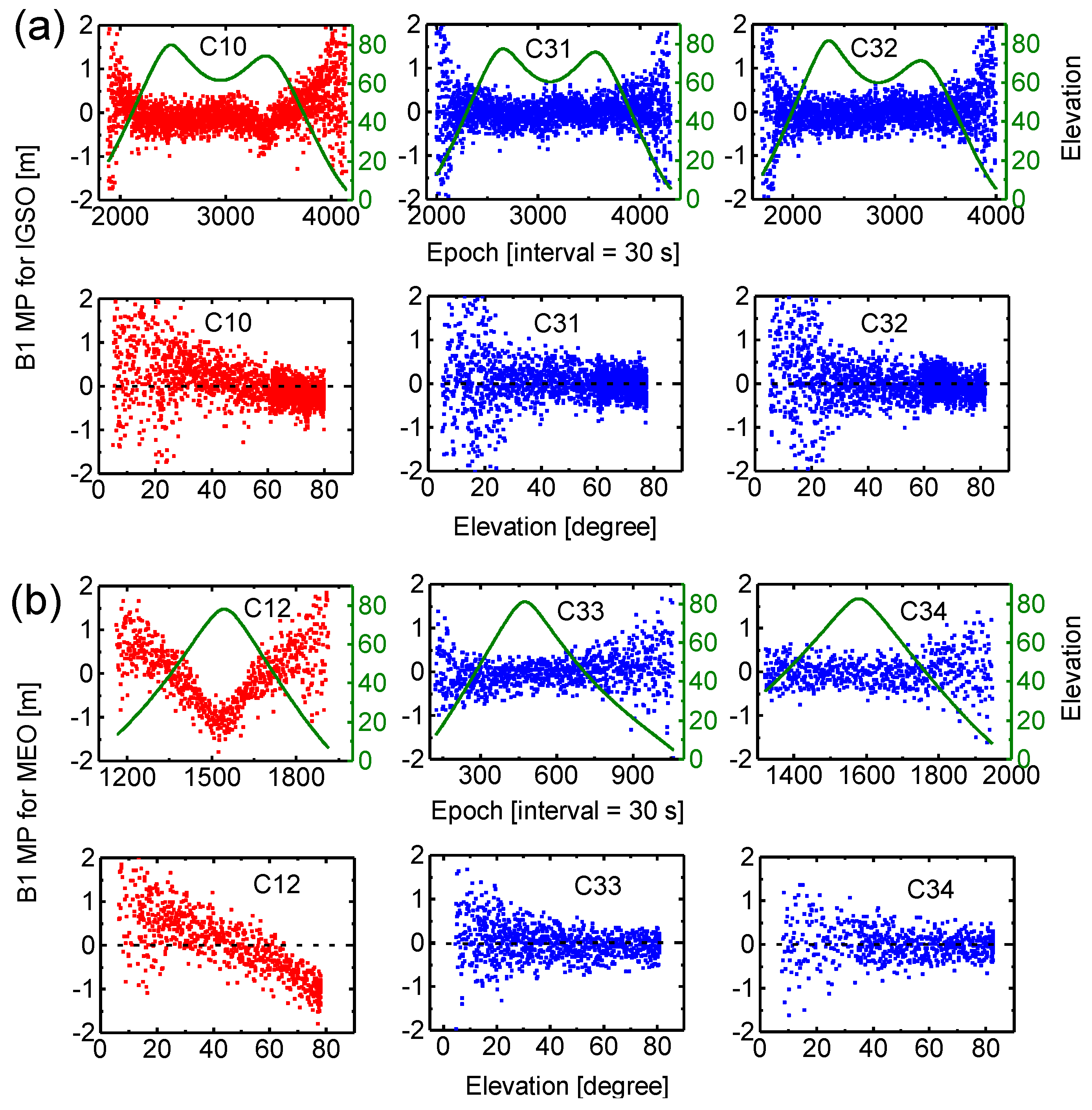 Sensors 17 01233 g004