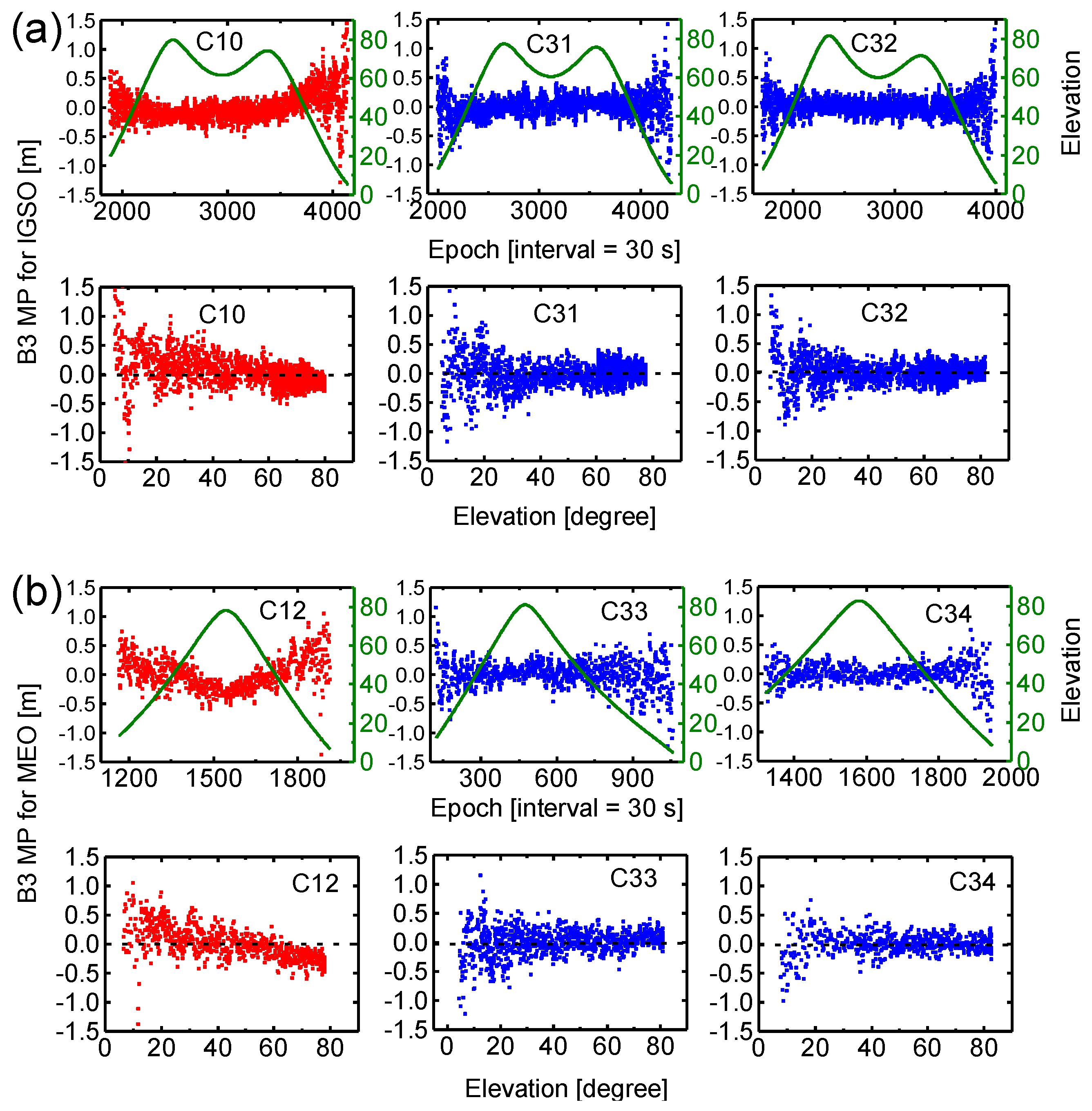 Sensors 17 01233 g005