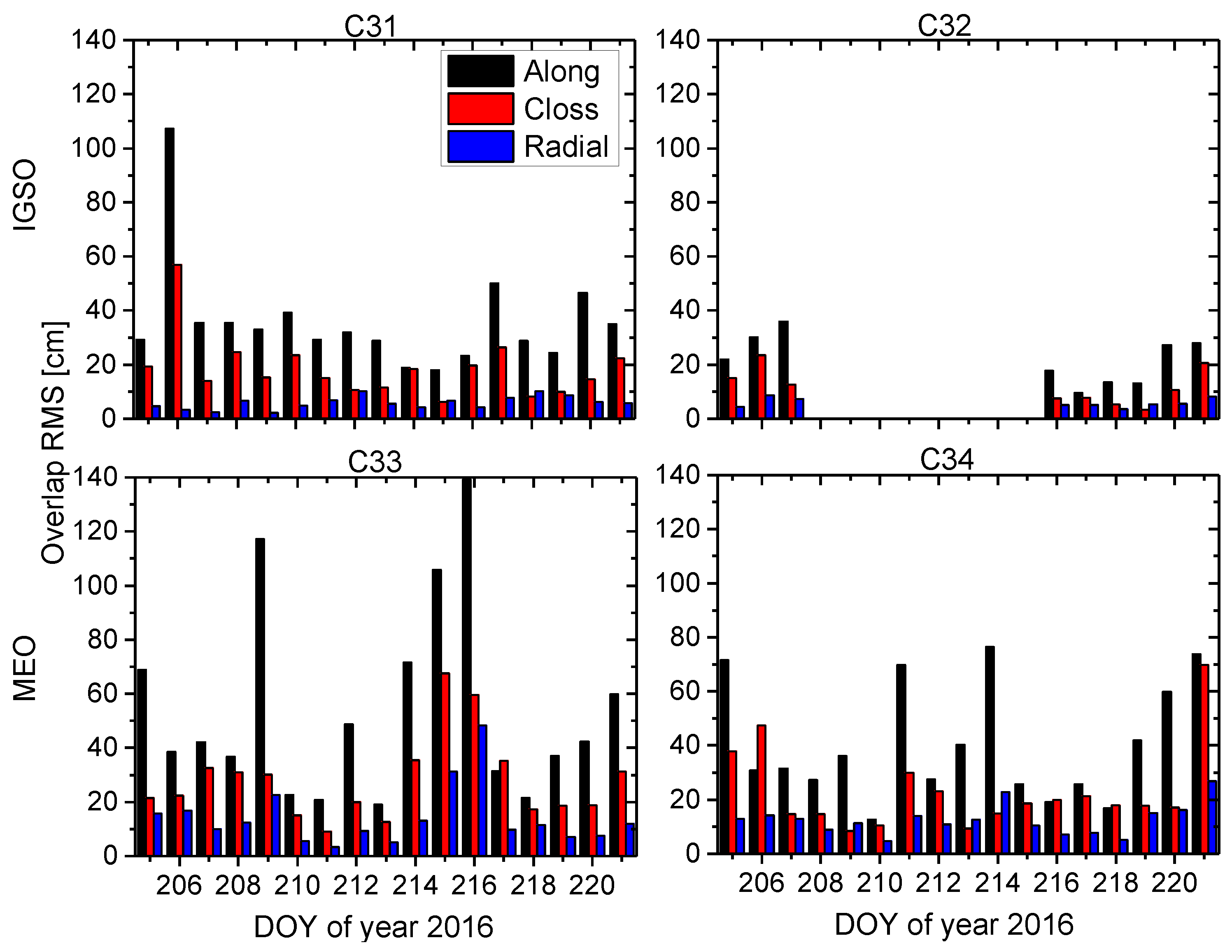 Sensors 17 01233 g007