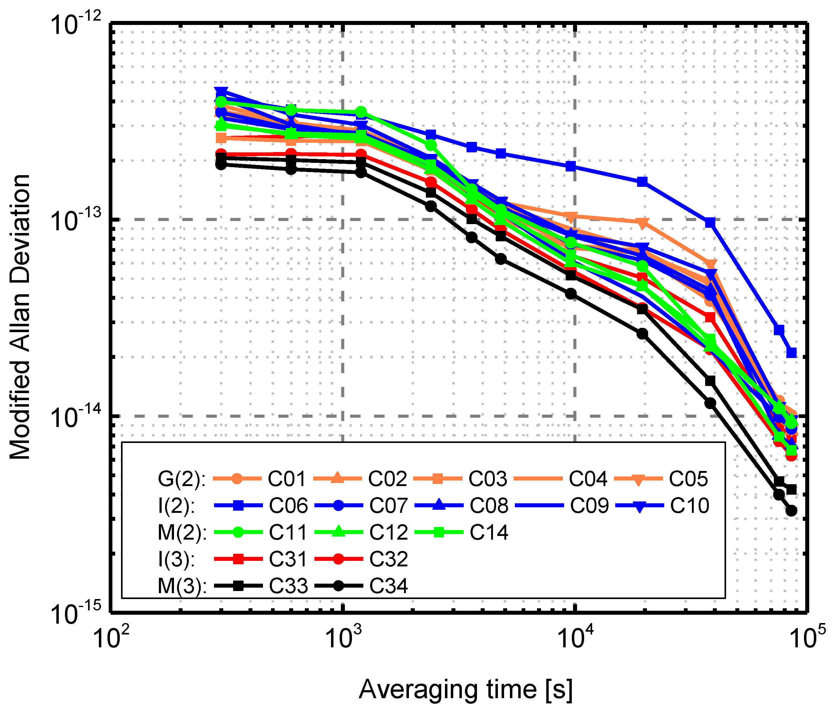 Sensors 17 01233 g008