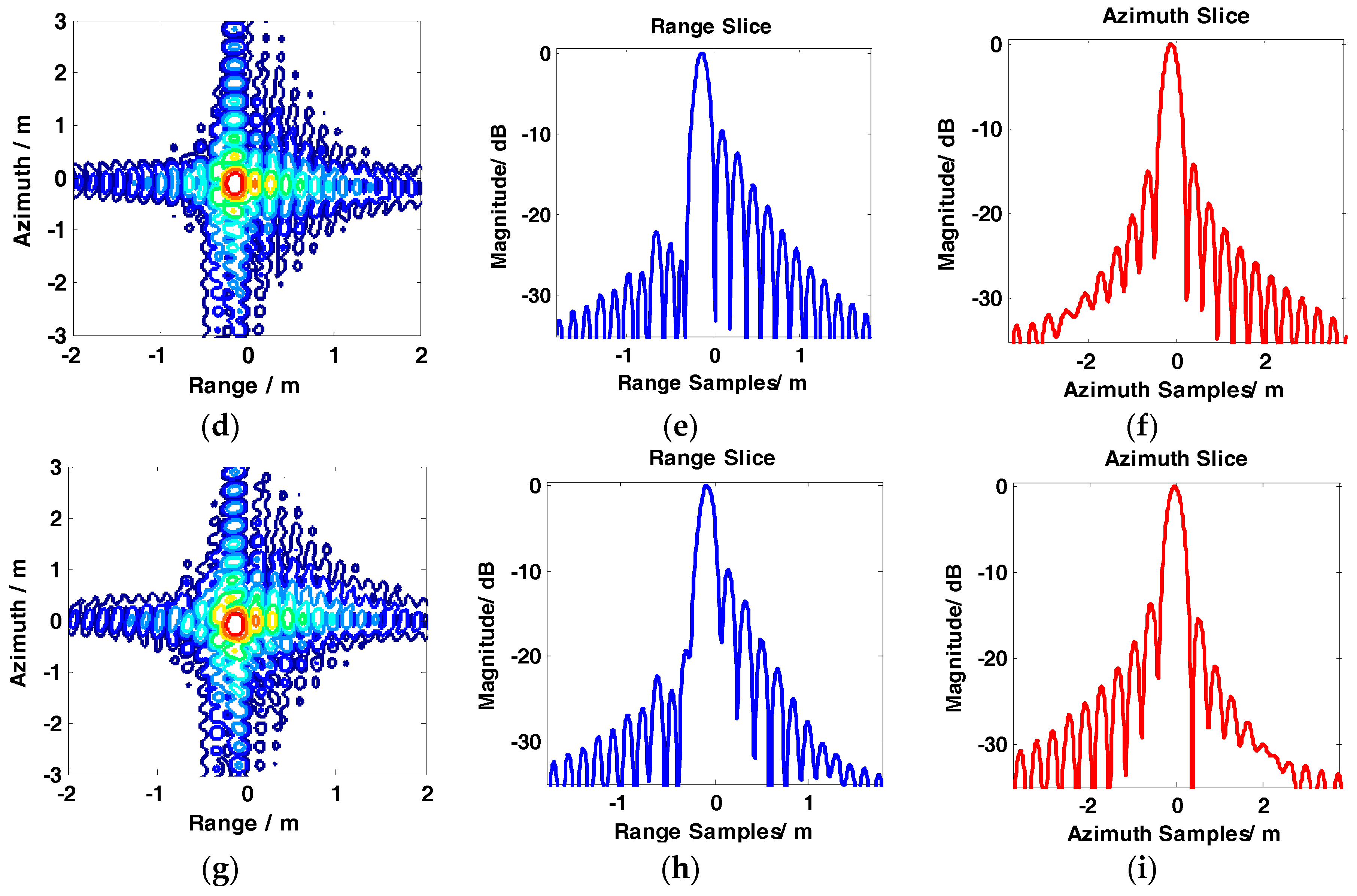 Sensors 17 01237 g008b