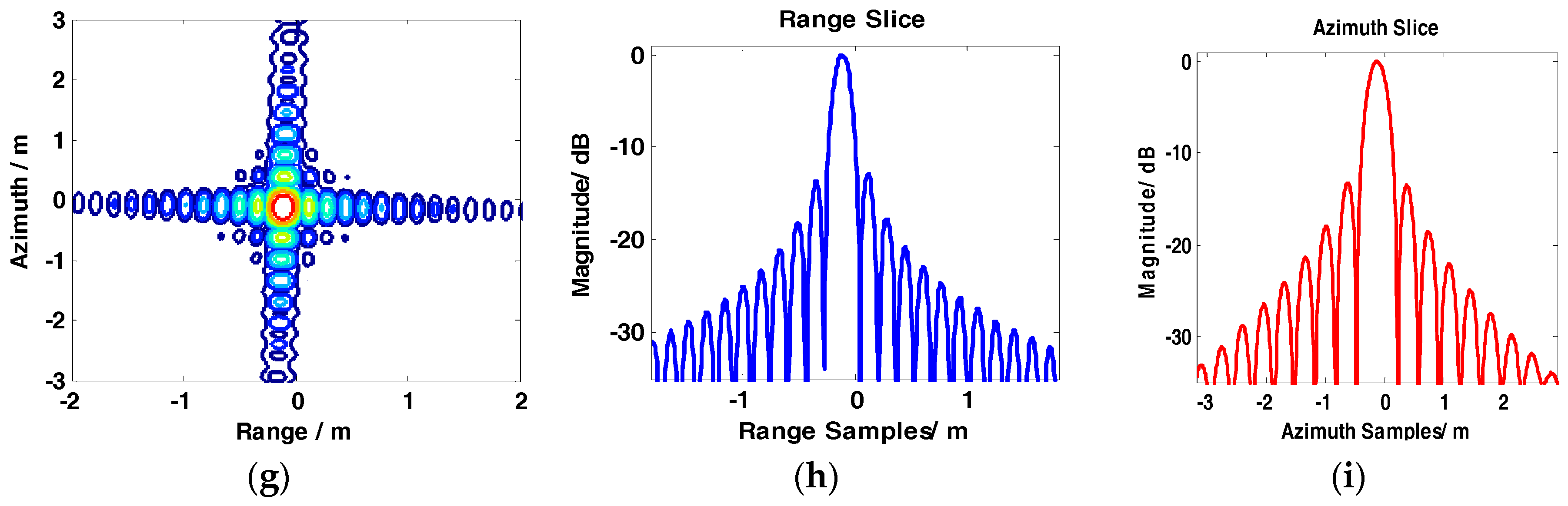 Sensors 17 01237 g009b