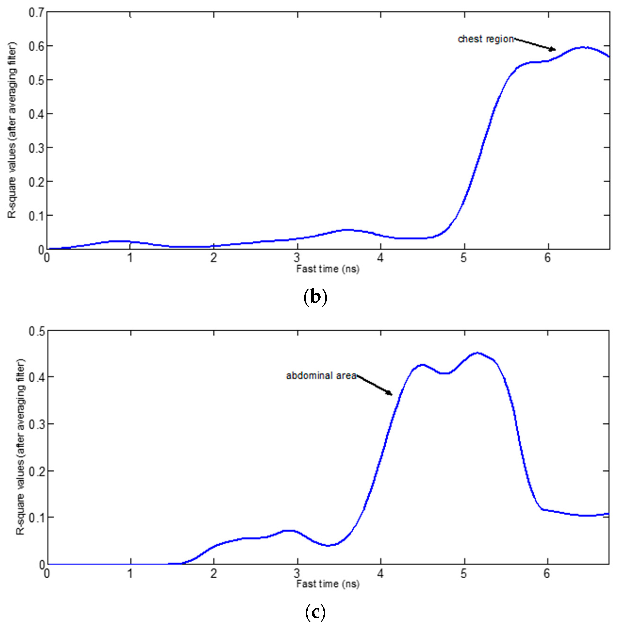 Sensors 17 01240 g005b