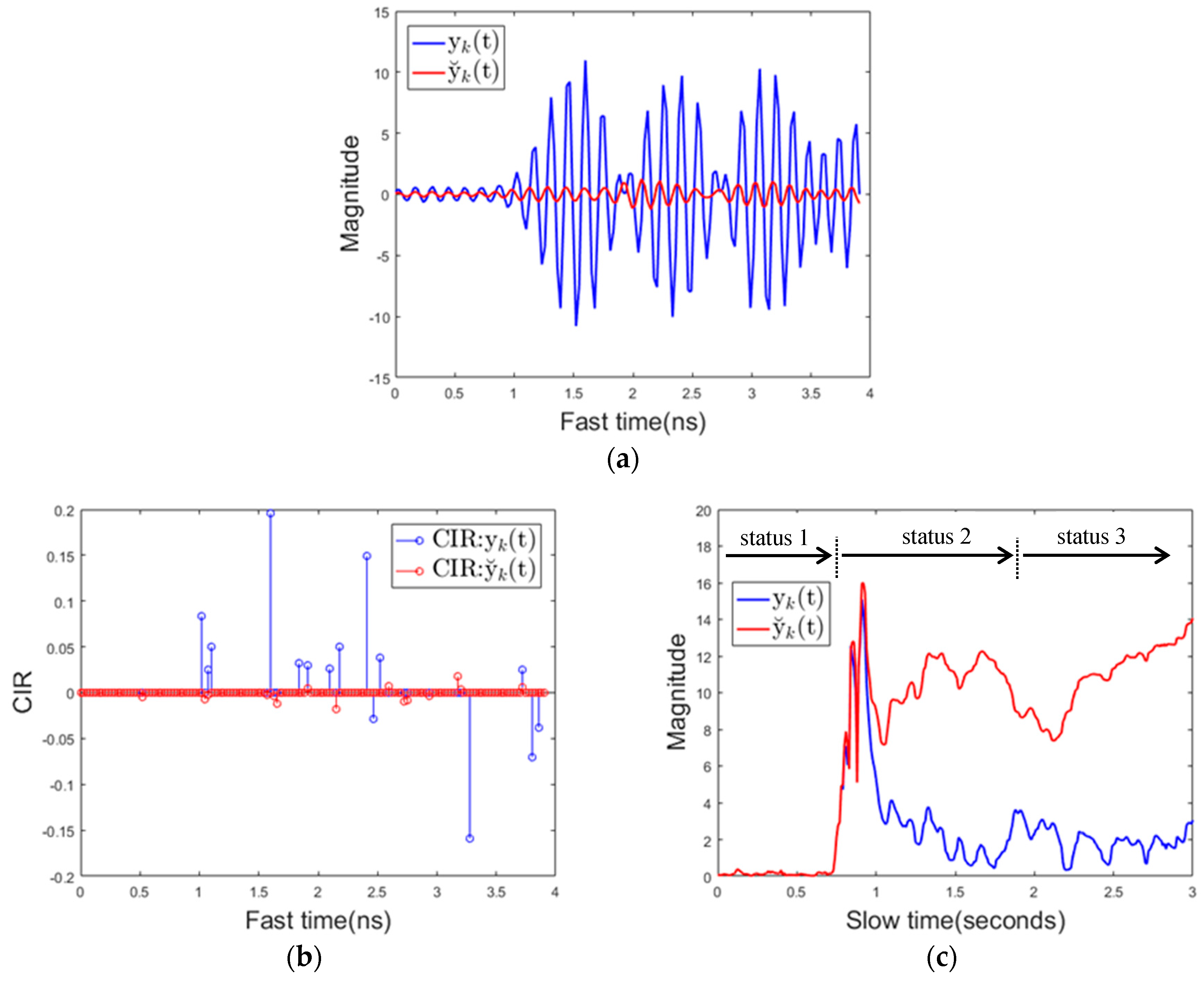 Sensors 17 01240 g012