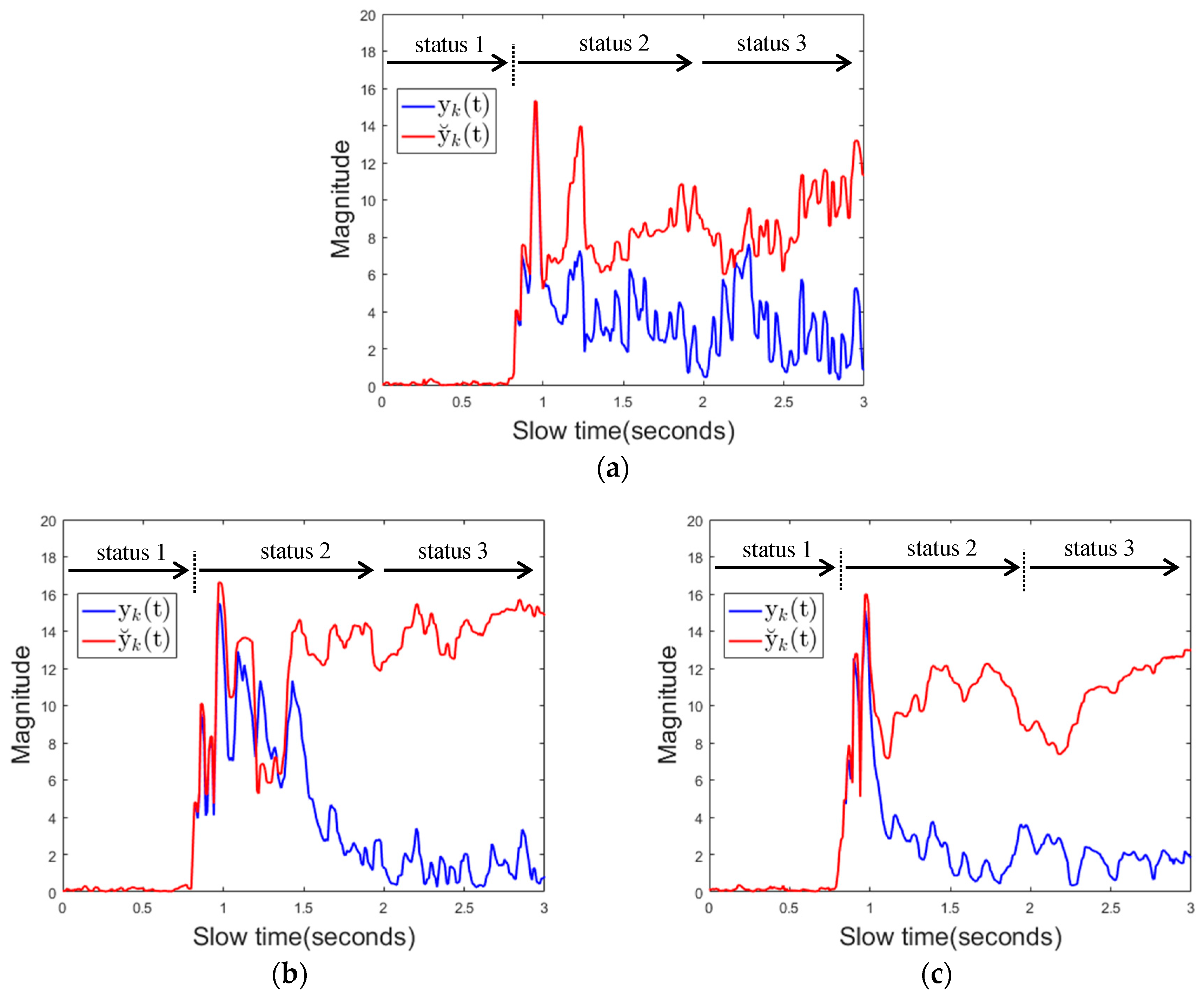 Sensors 17 01240 g019