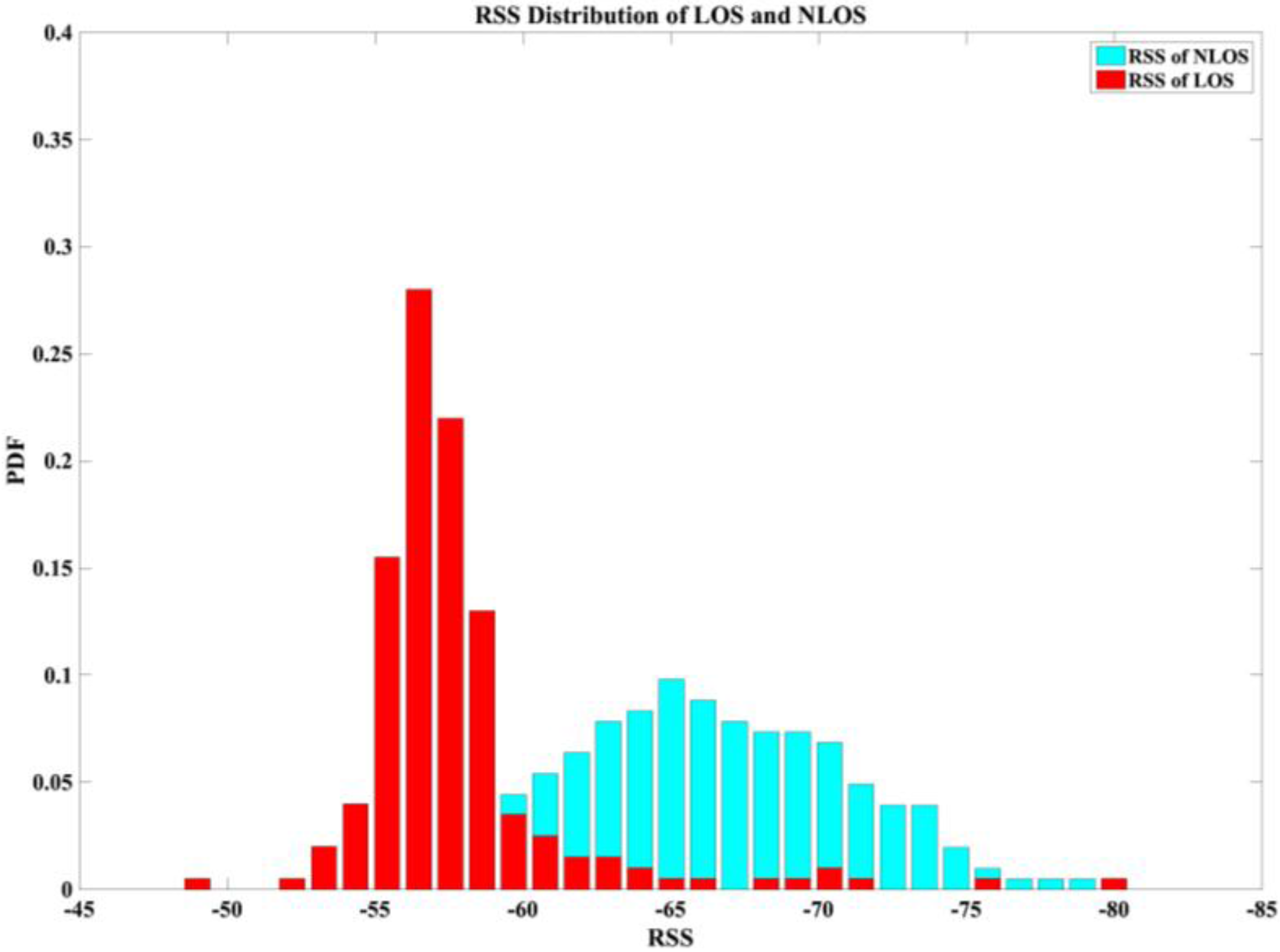 Sensors 17 01242 g001