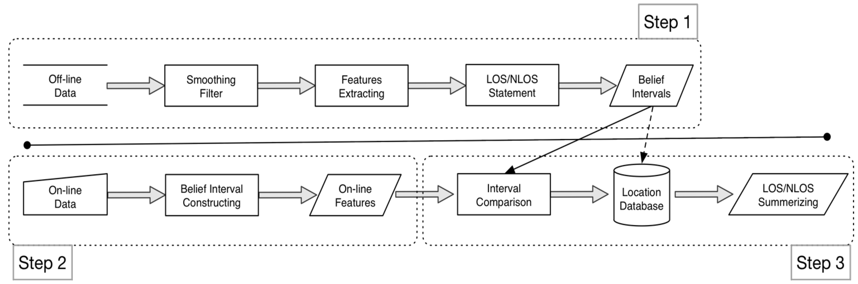 Sensors 17 01242 g004