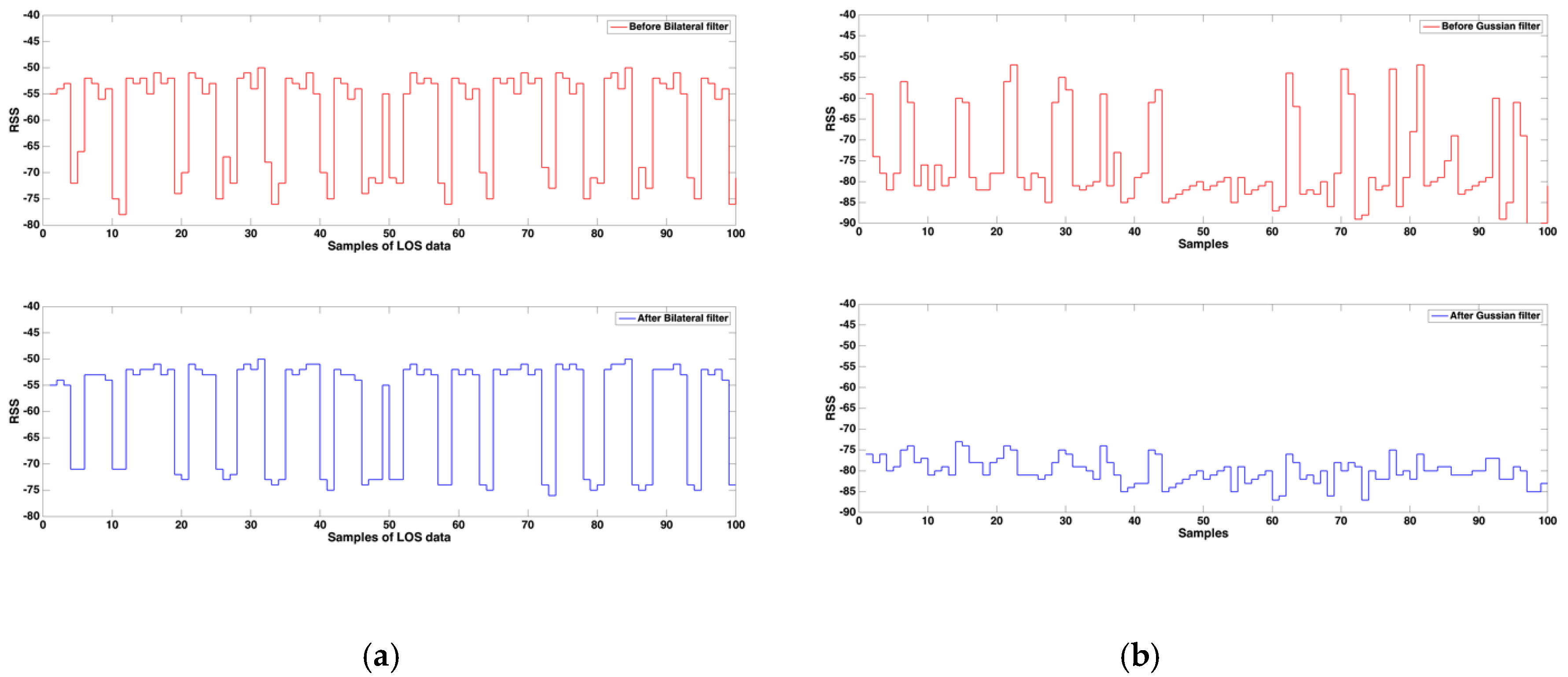 Sensors 17 01242 g005