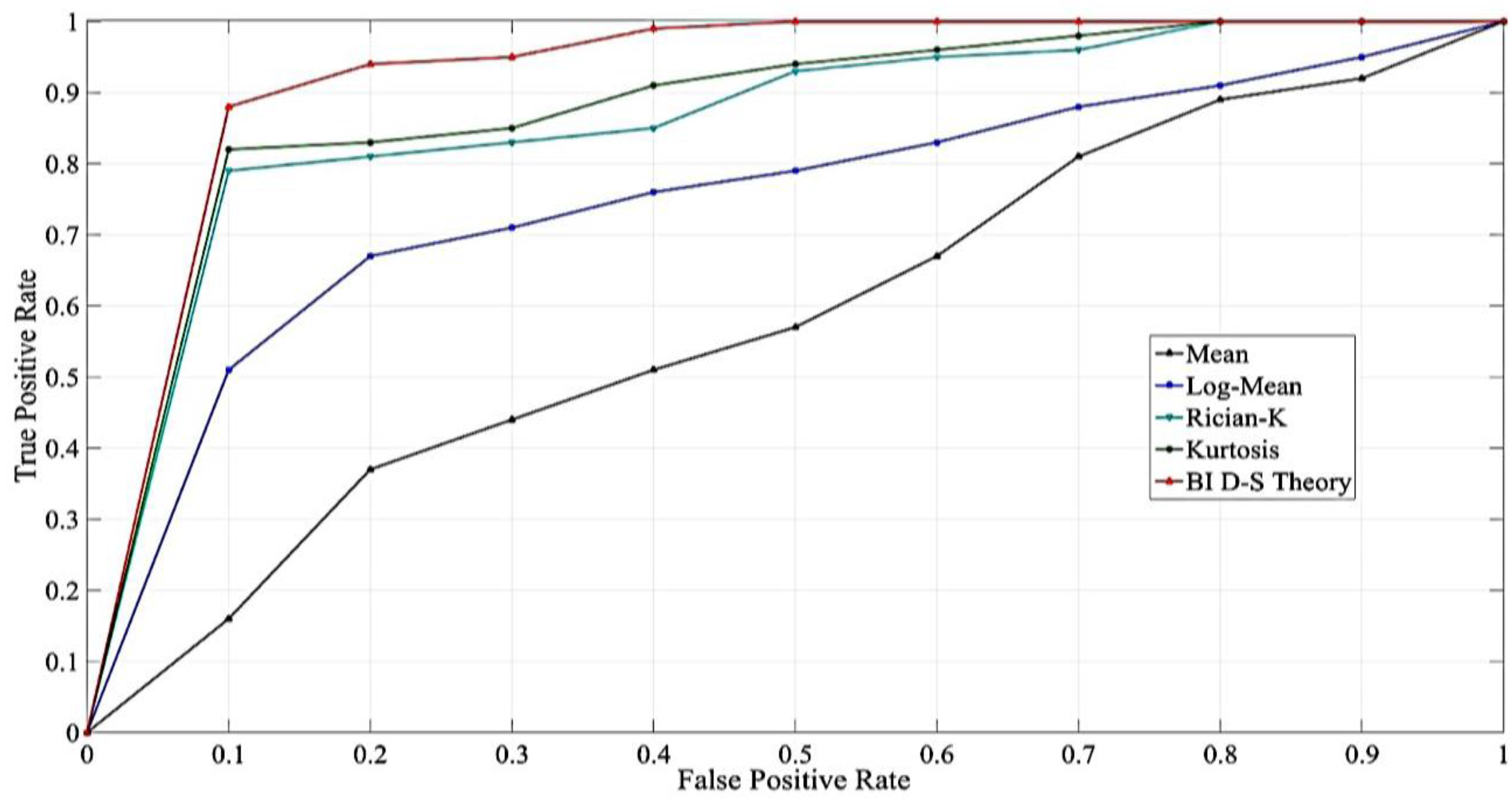 Sensors 17 01242 g007