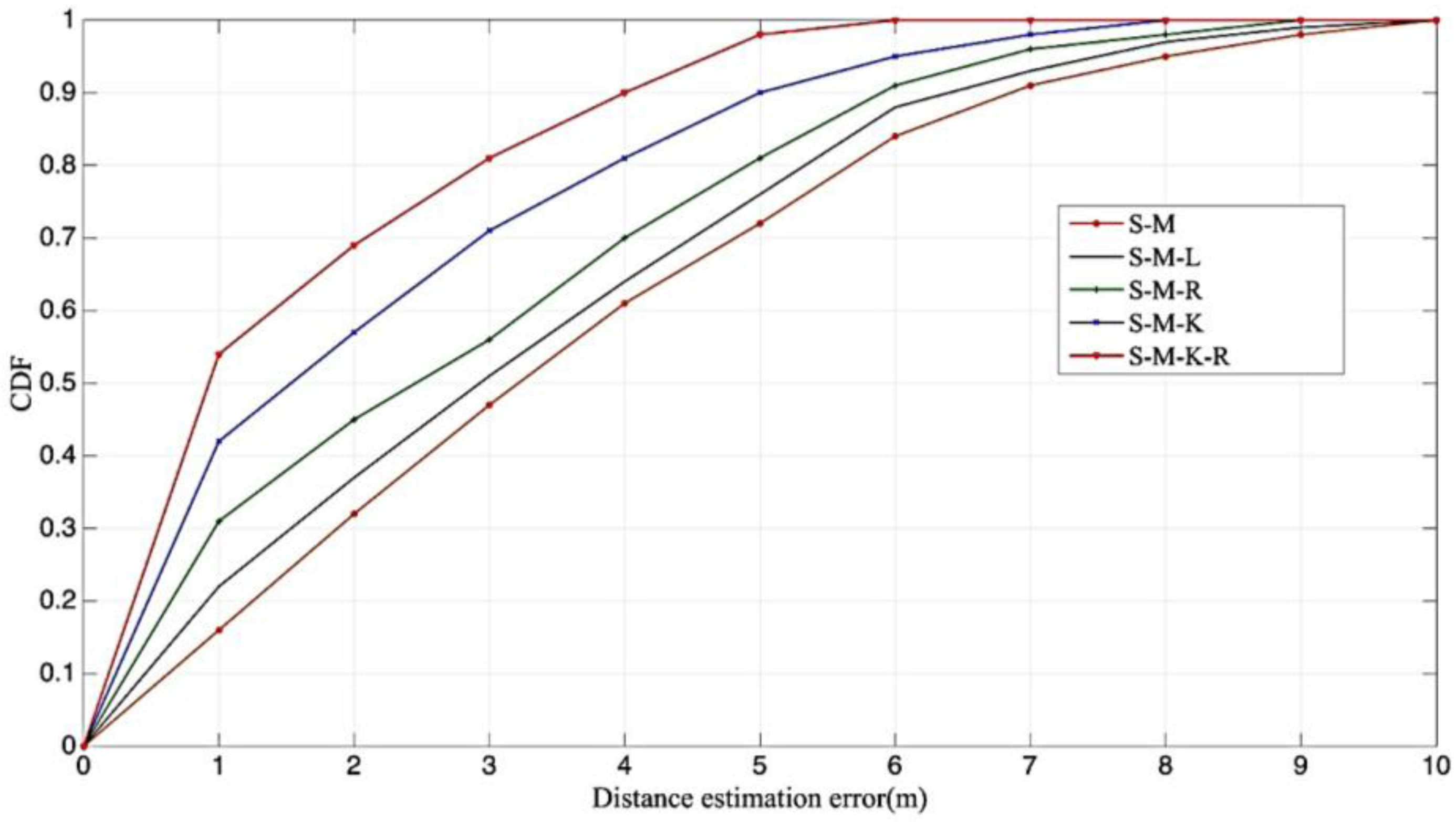 Sensors 17 01242 g008