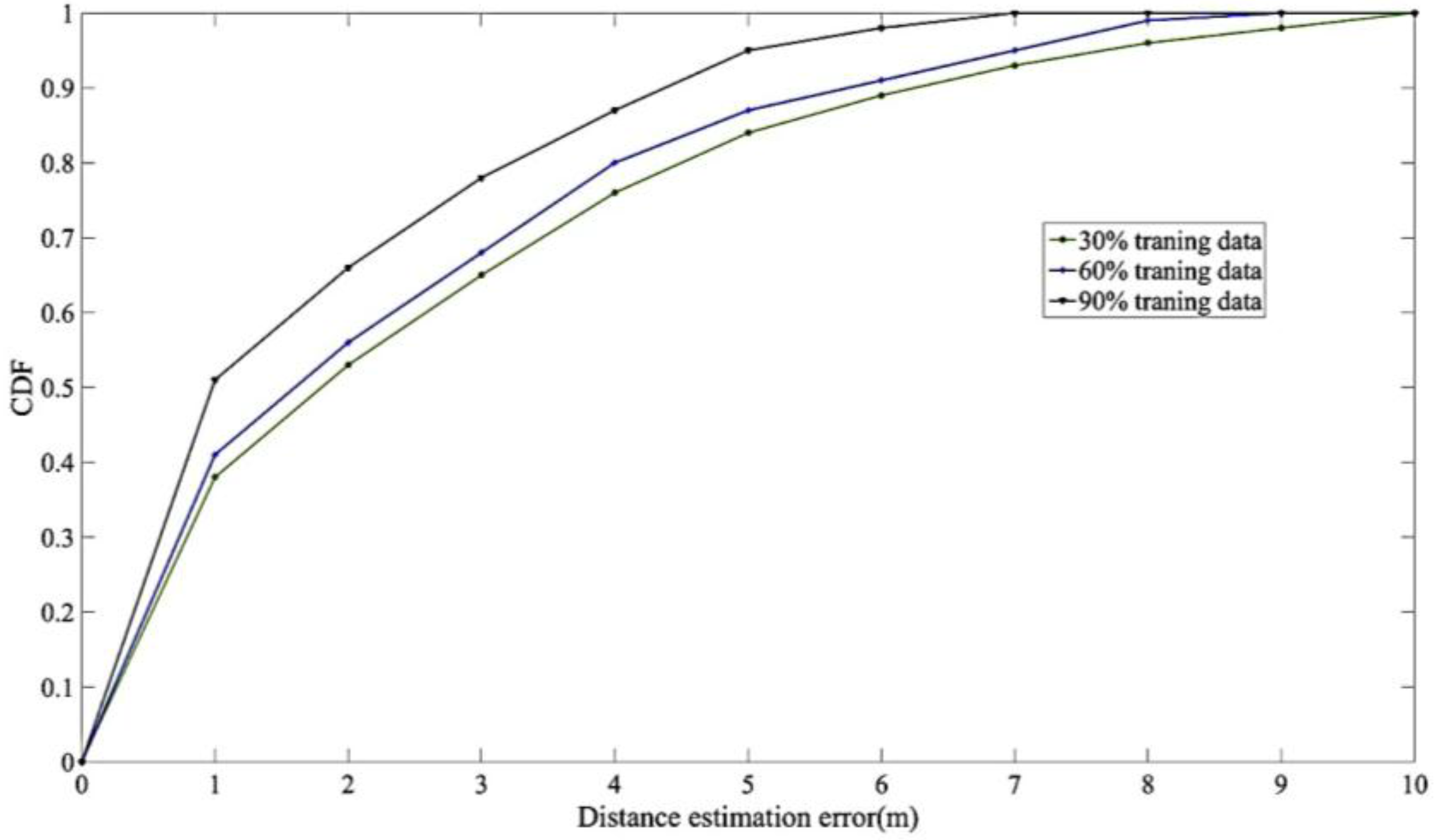 Sensors 17 01242 g010