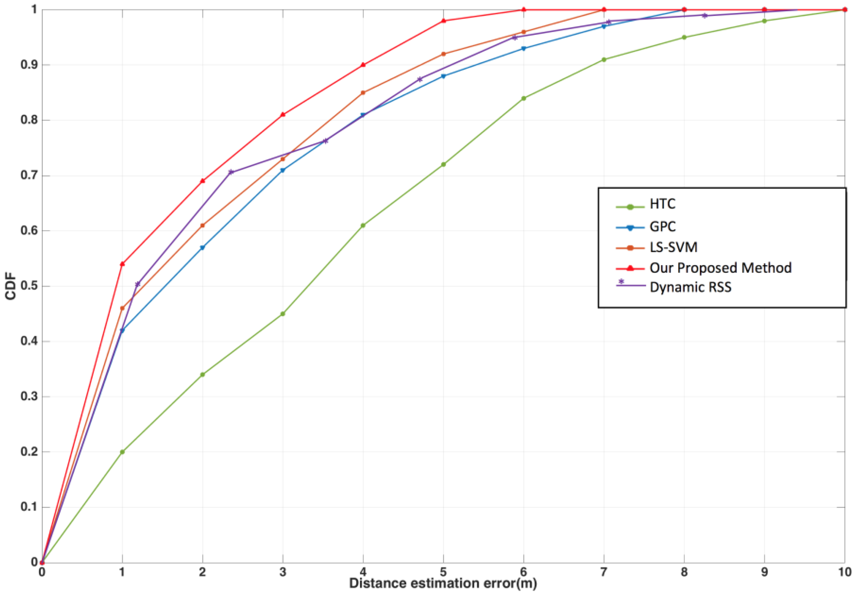 Sensors 17 01242 g012