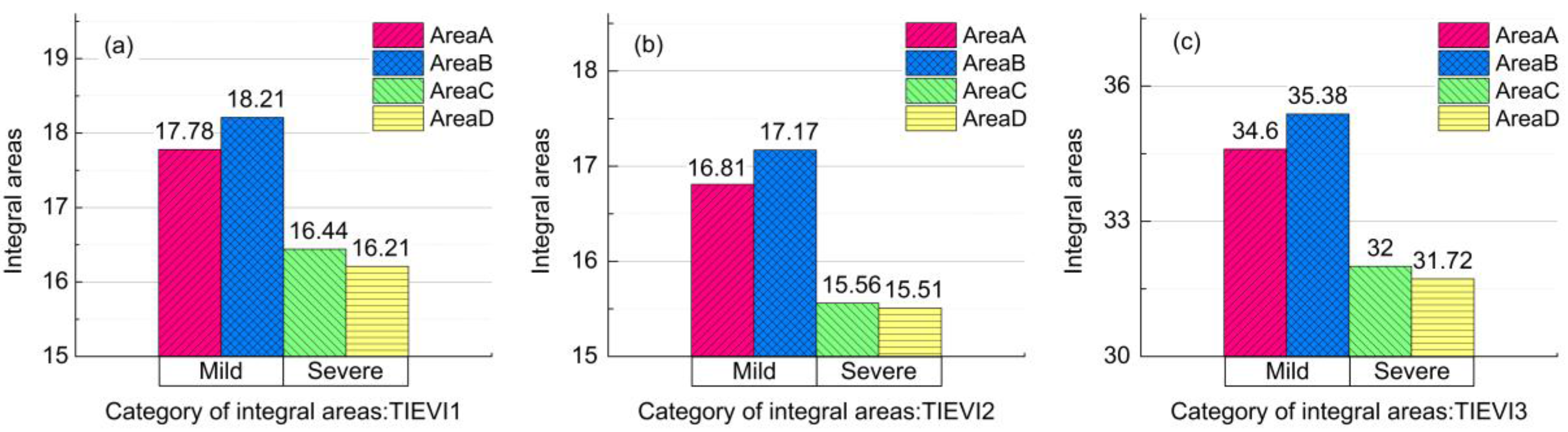 Sensors 17 01243 g007