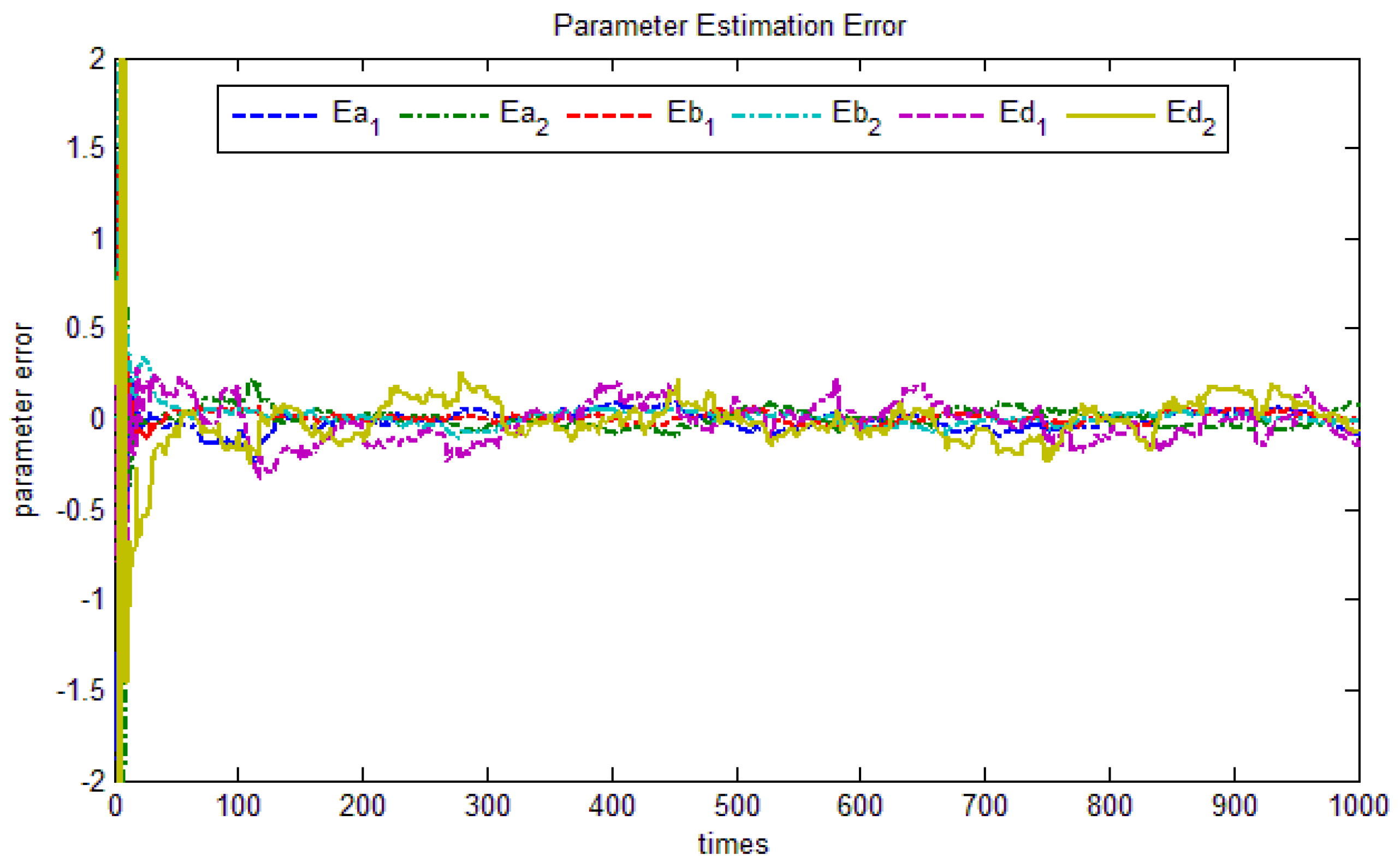 Sensors 17 01244 g006