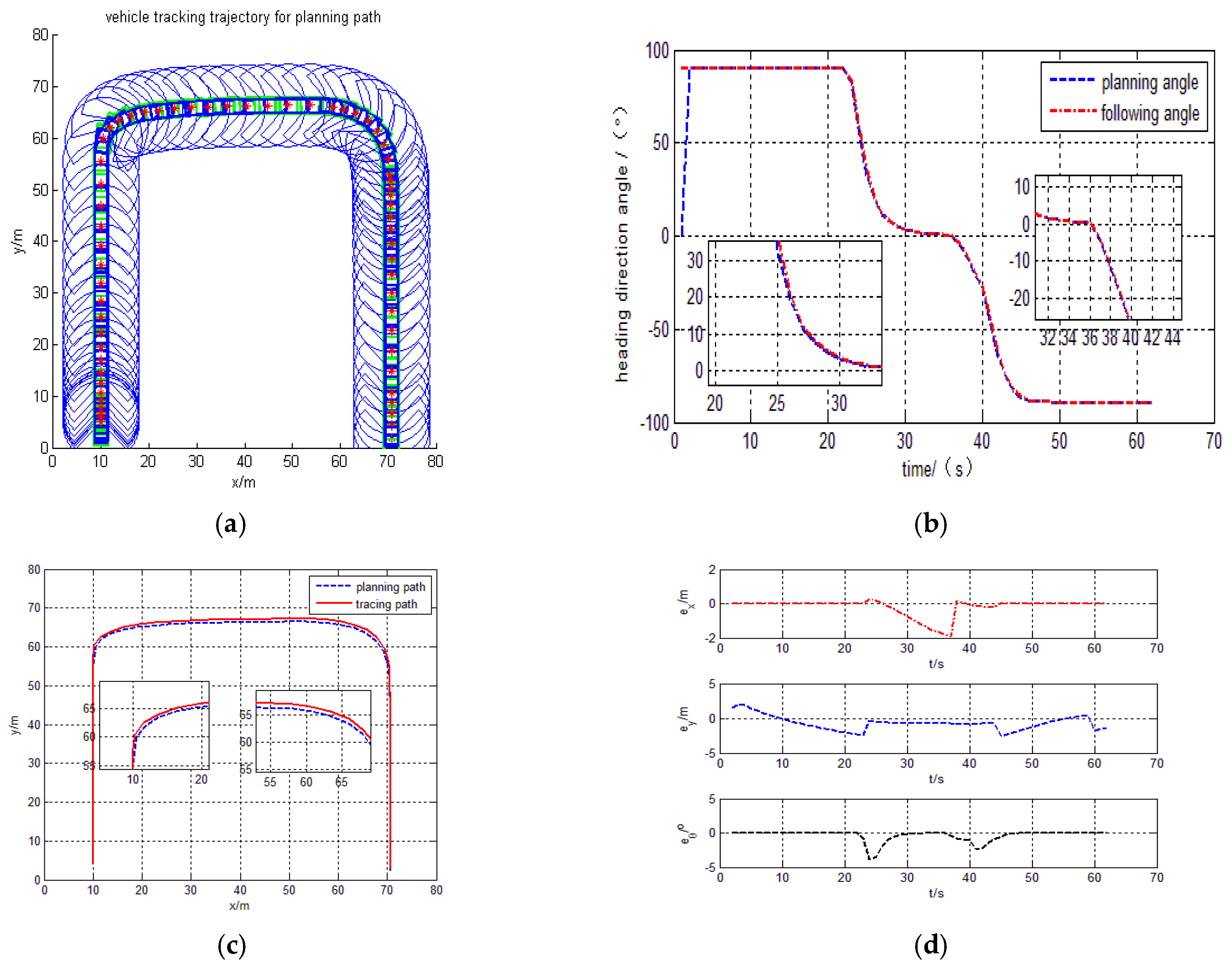 Sensors 17 01244 g010
