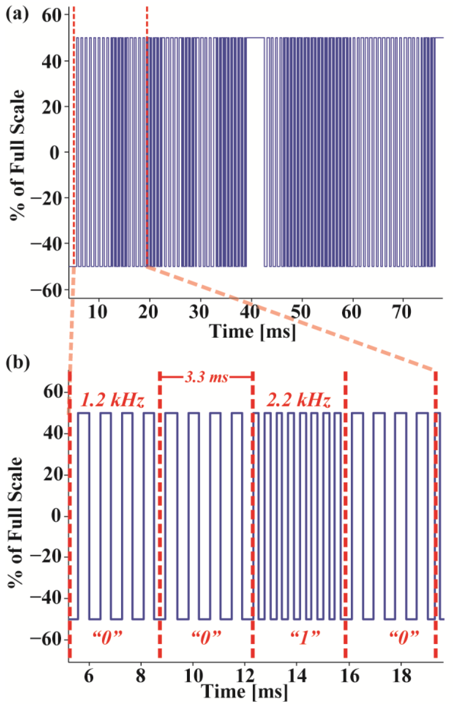 Sensors 17 01245 g003