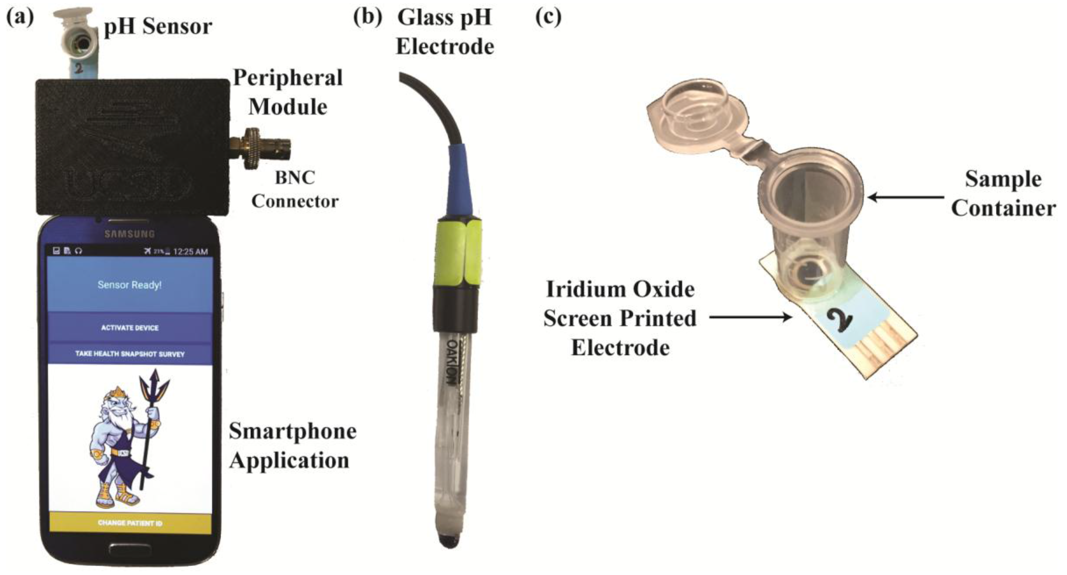 Sensors 17 01245 g004