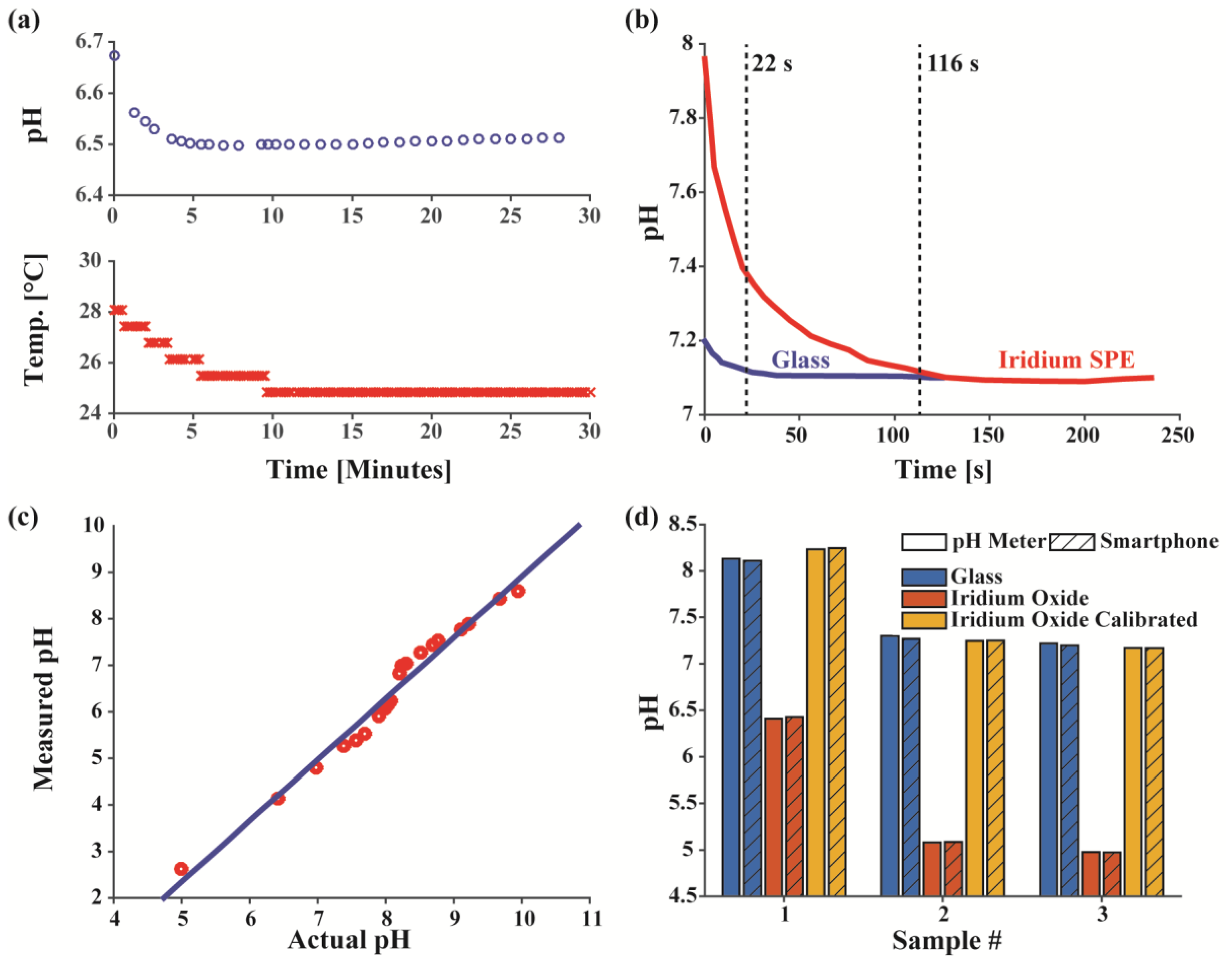 Sensors 17 01245 g007