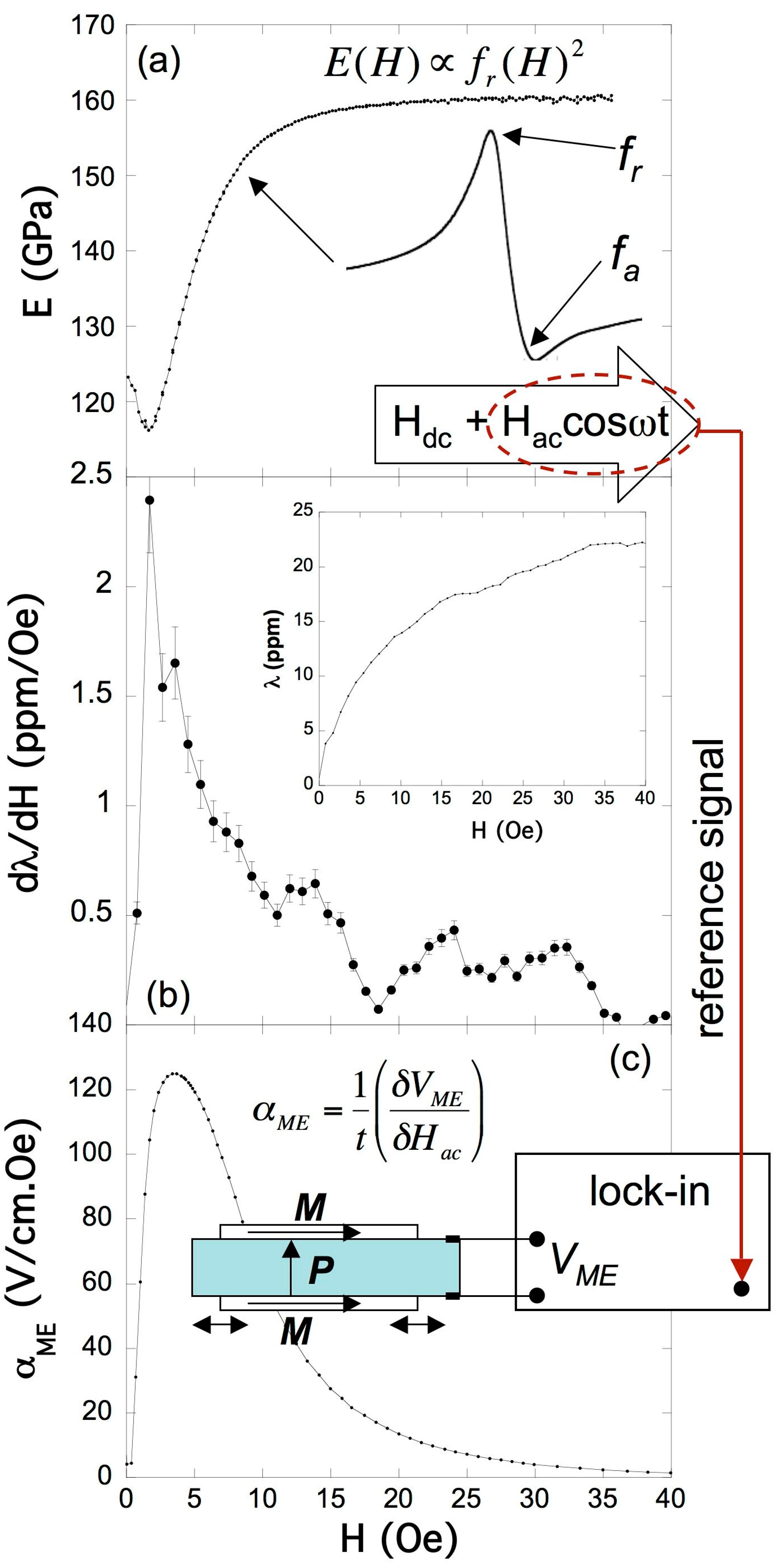 Sensors 17 01251 g002